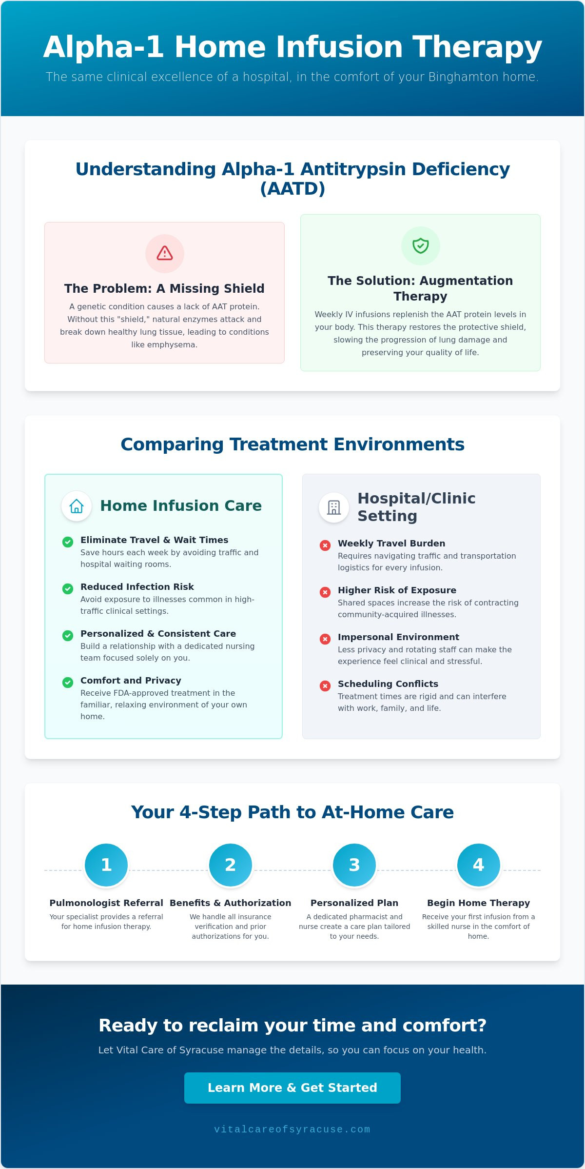 Alpha-1 Antitrypsin Deficiency Therapy at Home in Binghamton: A 2026 Patient Guide