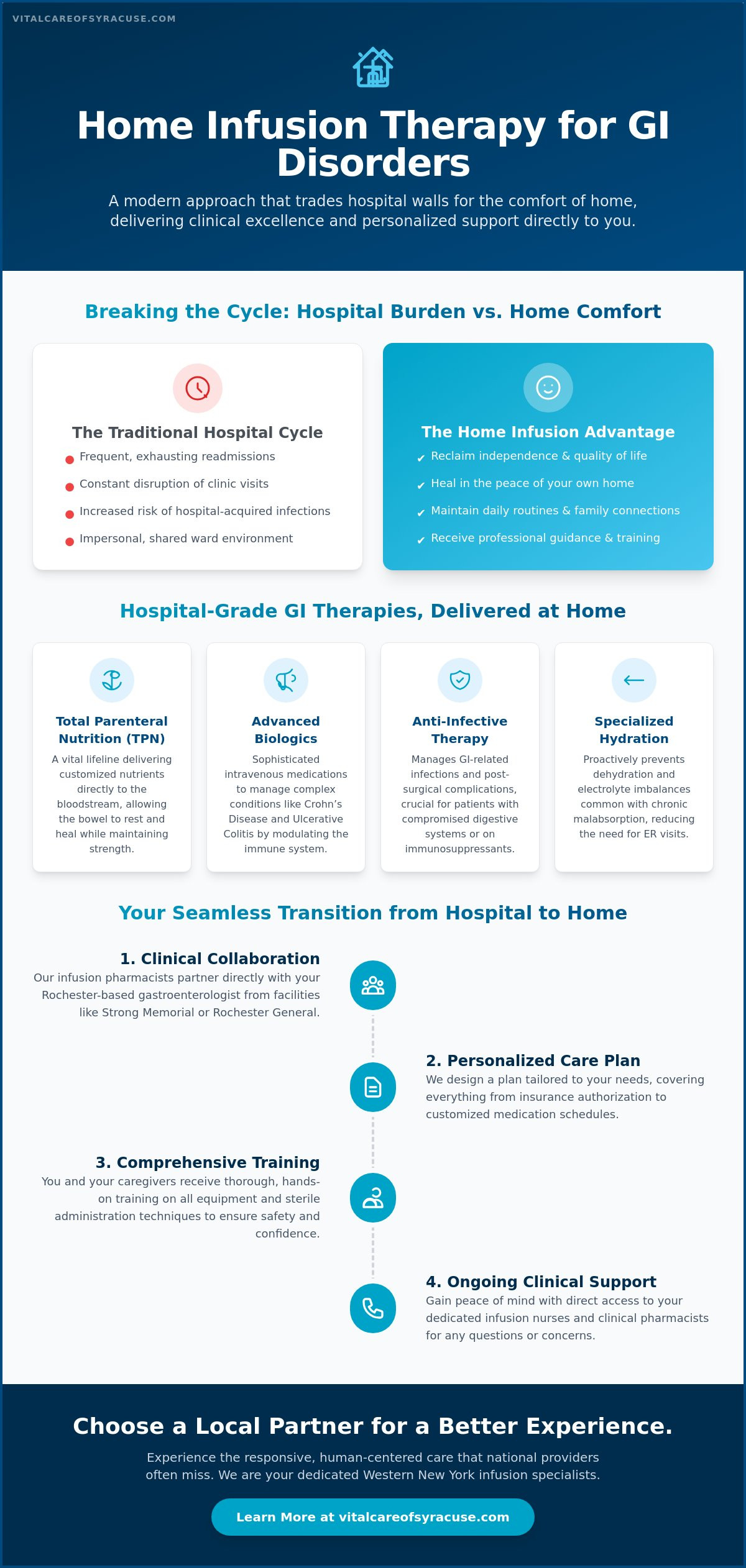 Comprehensive Guide to Home Infusion for GI Disorders in Rochester: 2026 Patient Resource