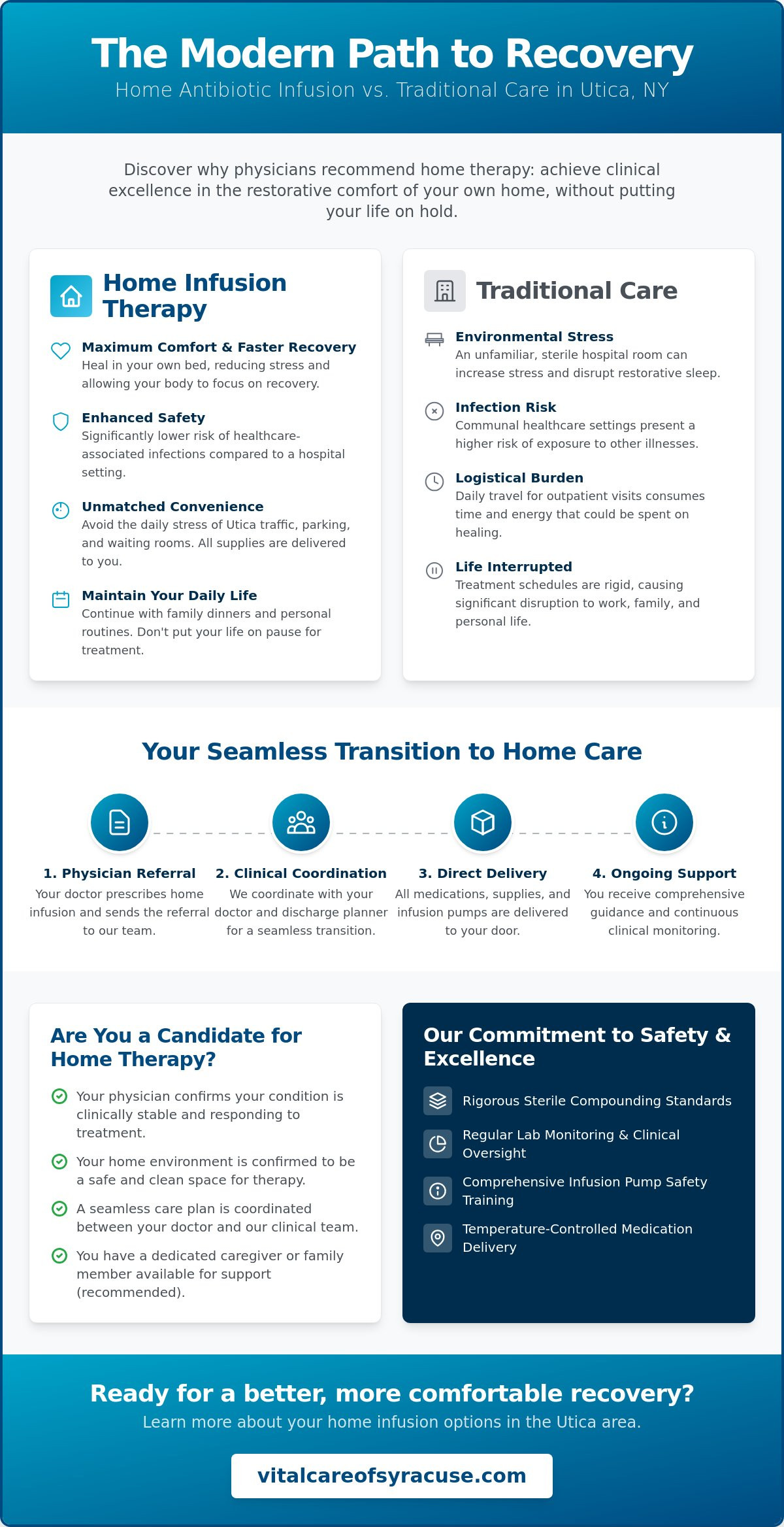 Home Antibiotic Infusion in Utica, NY: A Patient’s Guide to Recovery at Home
