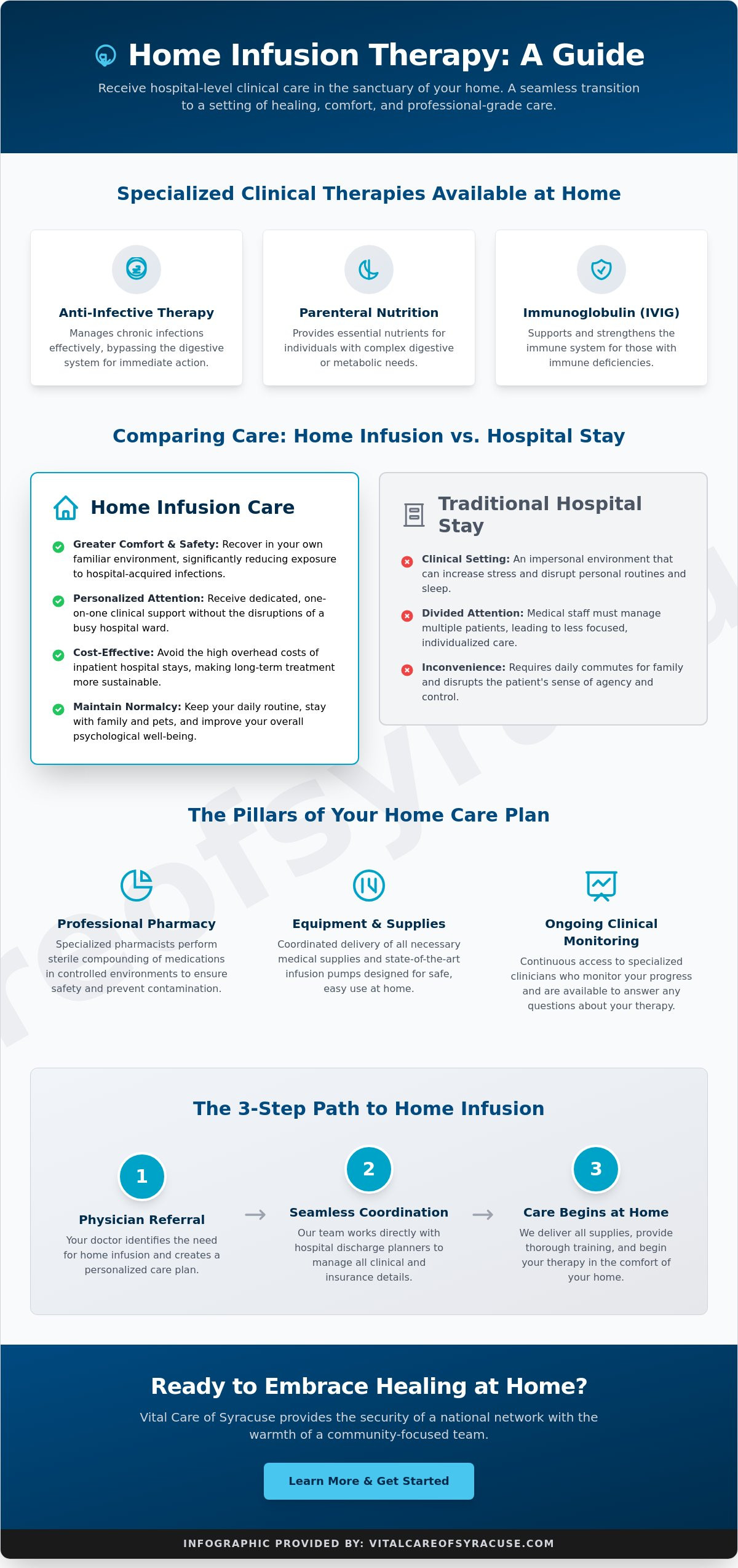 Home Infusion Therapy in Albany, NY: A Comprehensive Patient Guide for 2026