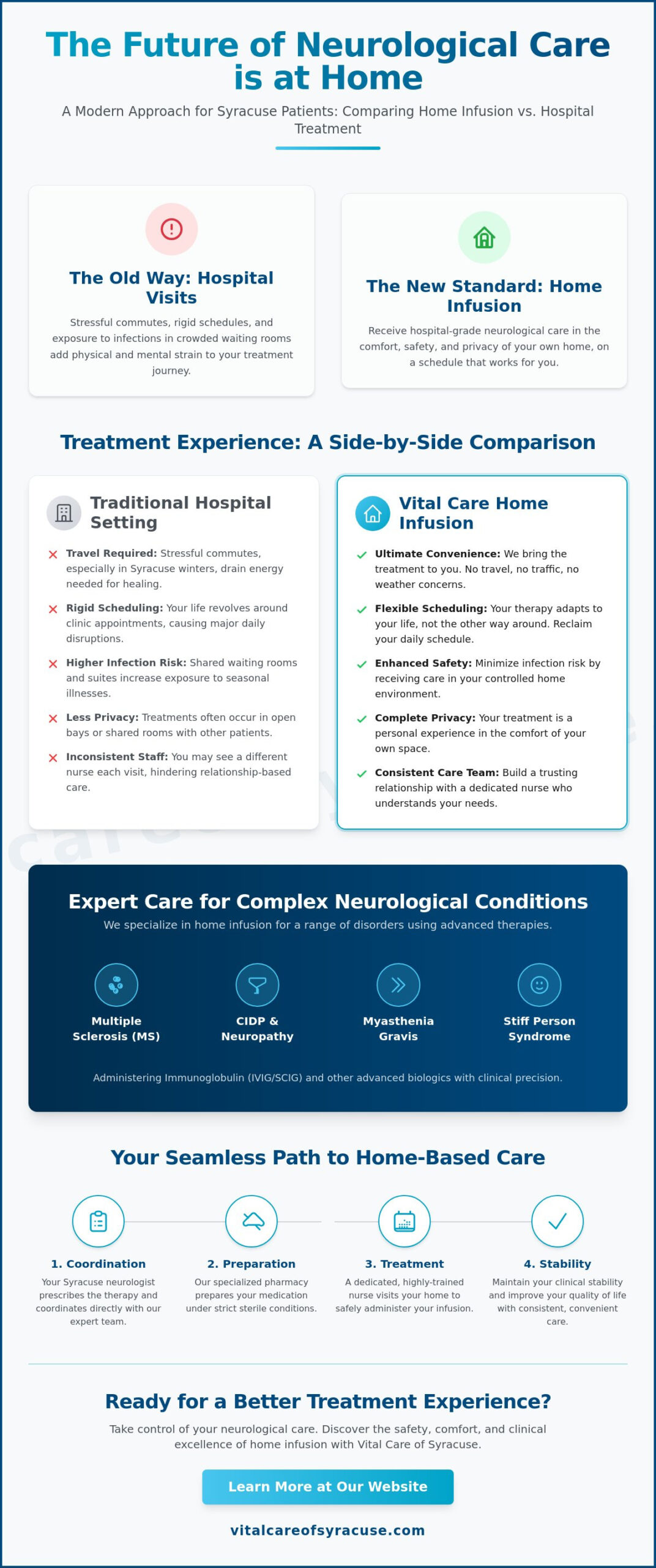 Home Infusion for Neurological Disorders in Syracuse: 2026 Trends and Patient Benefits