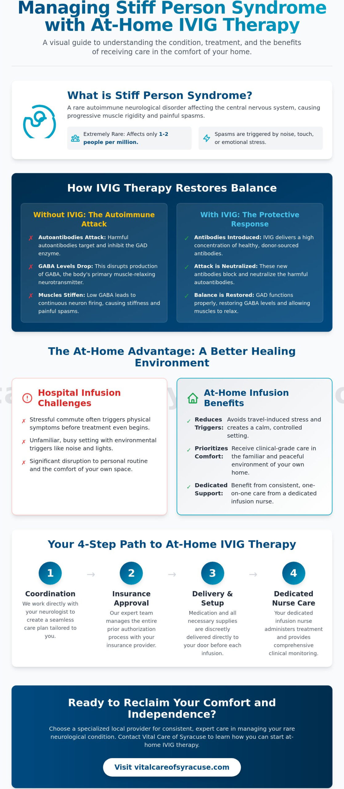 How to Access Home IVIG for Stiff Person Syndrome in Albany: A 2026 Patient Guide