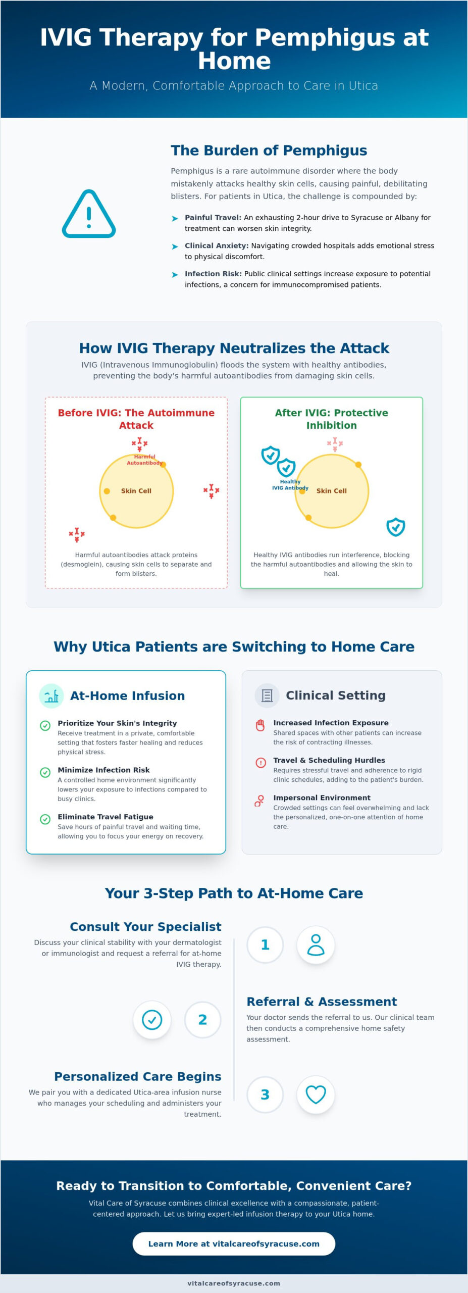 How to Manage Pemphigus with At-Home IVIG Therapy in Utica