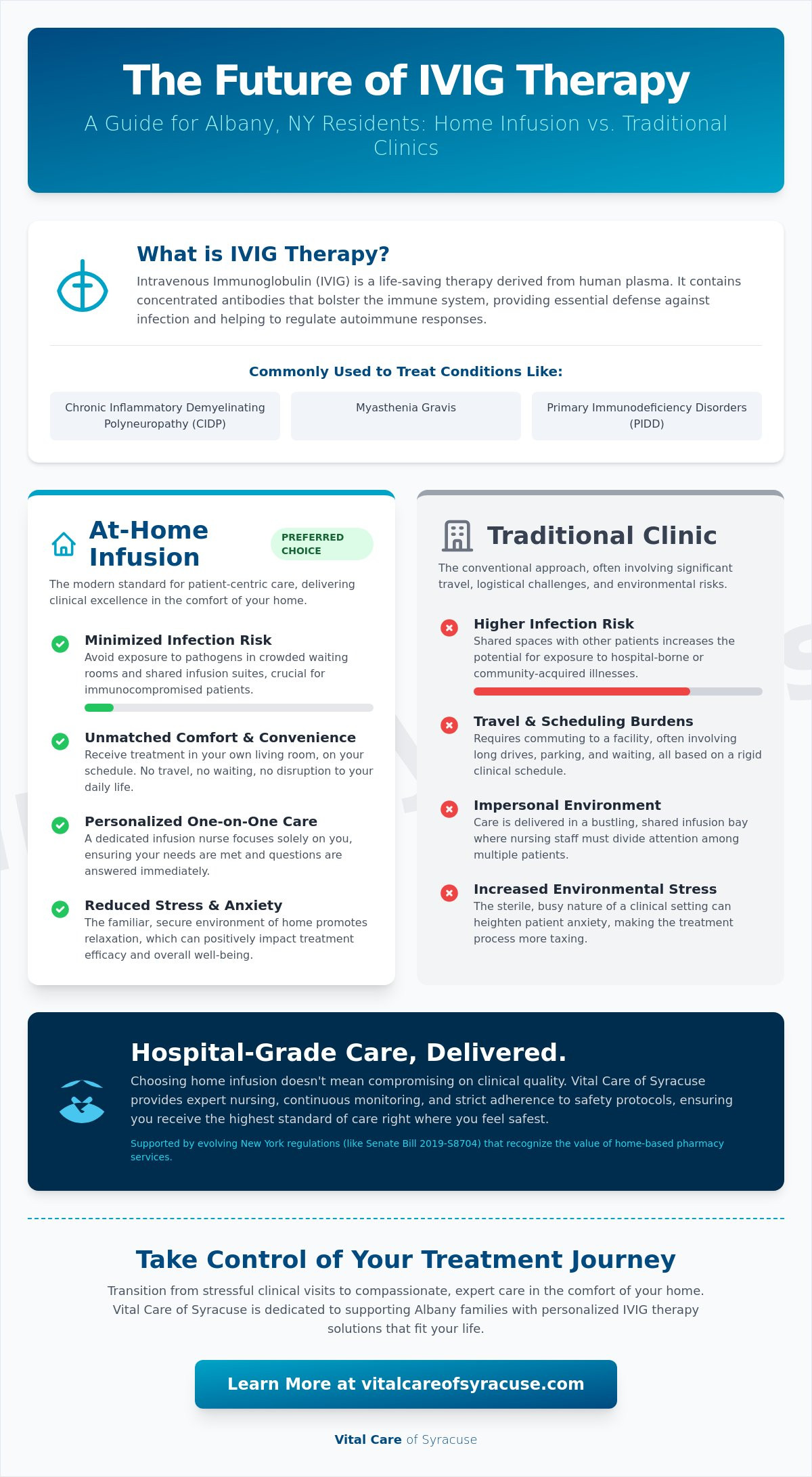IVIG Therapy Near Albany, NY: The Benefits of Personalized Home Infusion