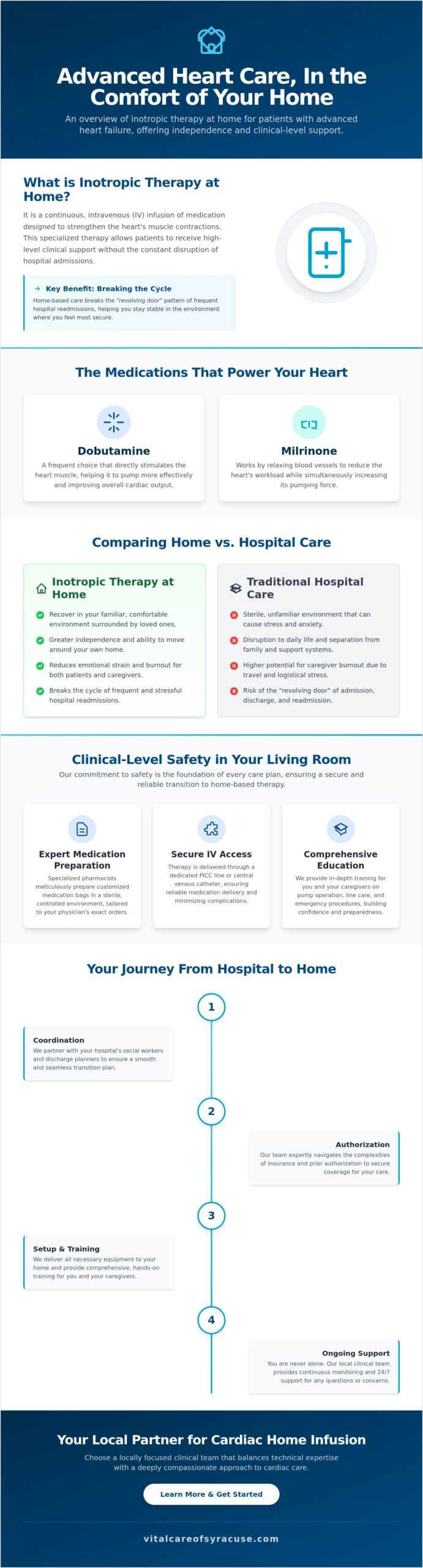 Inotropic Therapy at Home in Binghamton: A Comprehensive Guide to Cardiac Infusion Care