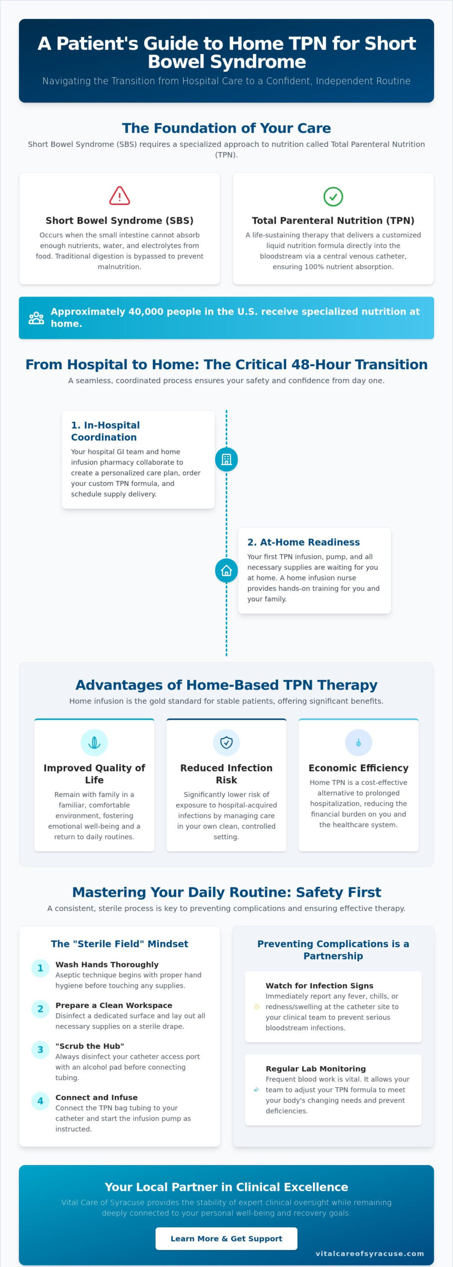 Managing TPN for Short Bowel Syndrome: A Patient Guide for Buffalo Residents