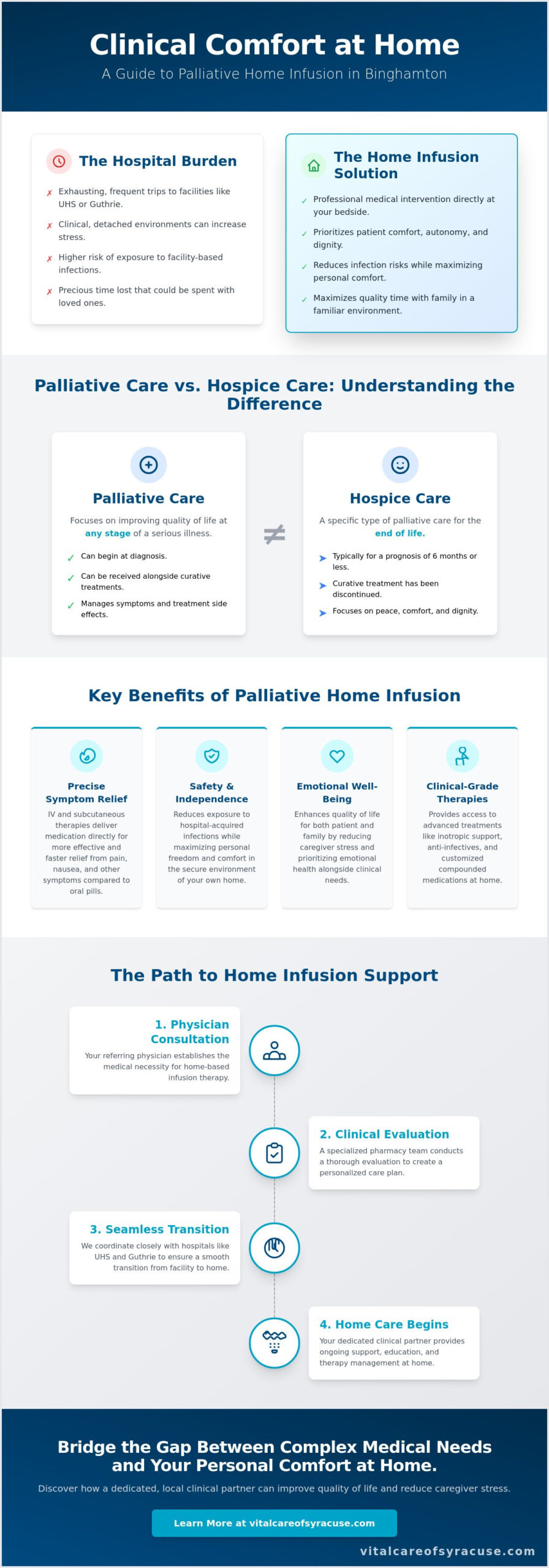 Palliative Home Infusion in Binghamton: A 2026 Guide to Advanced Illness Support