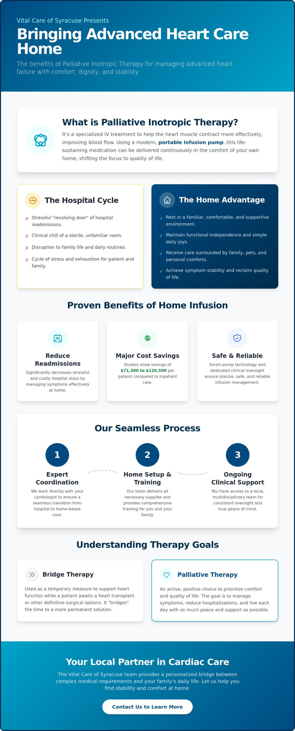 Palliative Inotropic Therapy at Home: Enhancing Comfort and Quality of Life