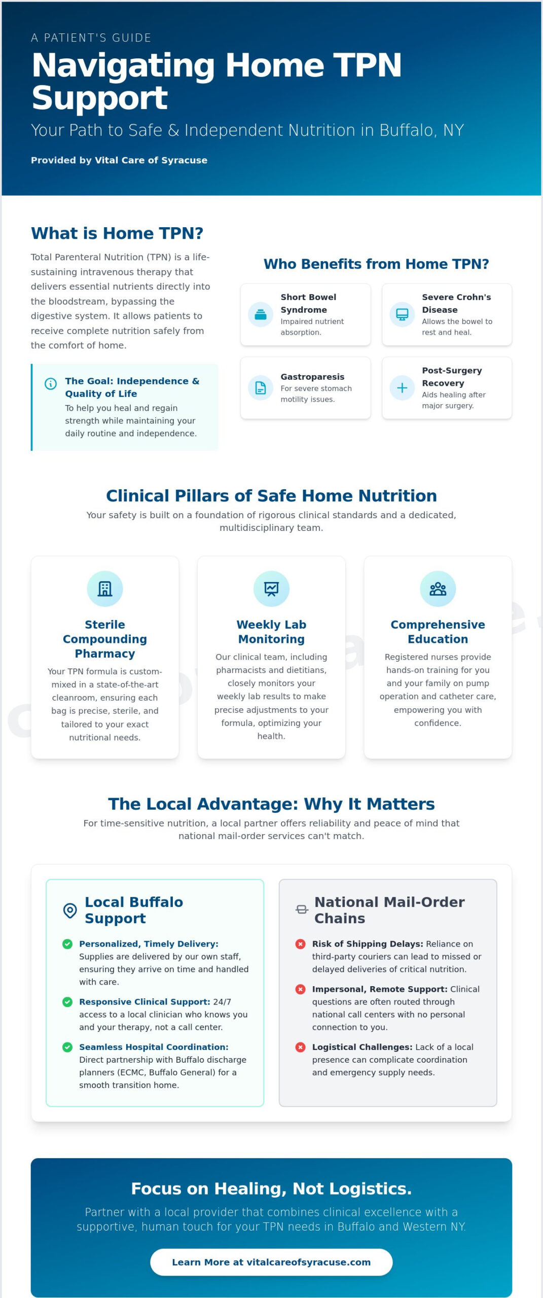 TPN Support Services in Buffalo, NY: A Comprehensive Guide to Home Nutrition