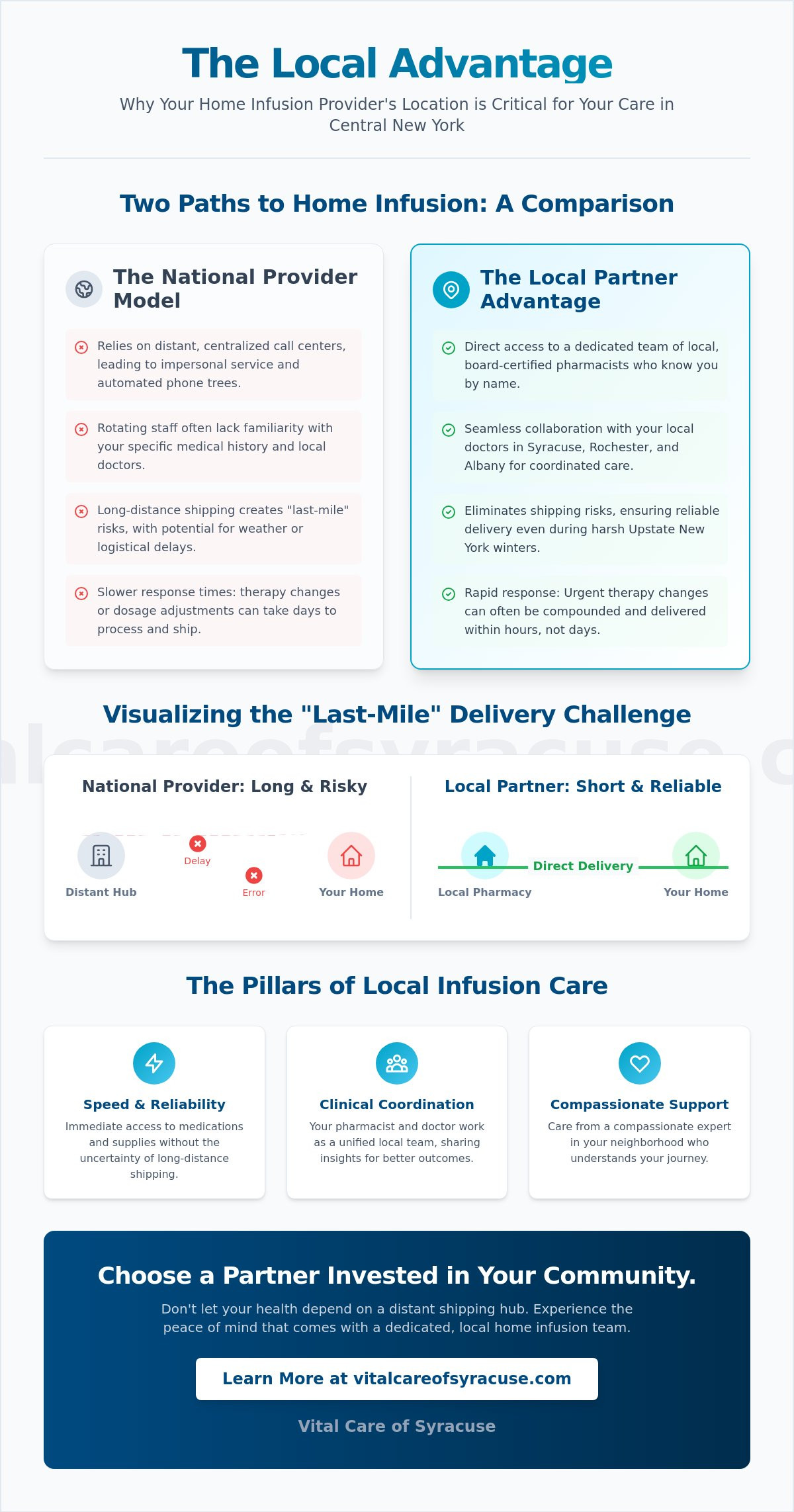The Benefits of a Local Home Infusion Company in Central New York: 2026 Guide