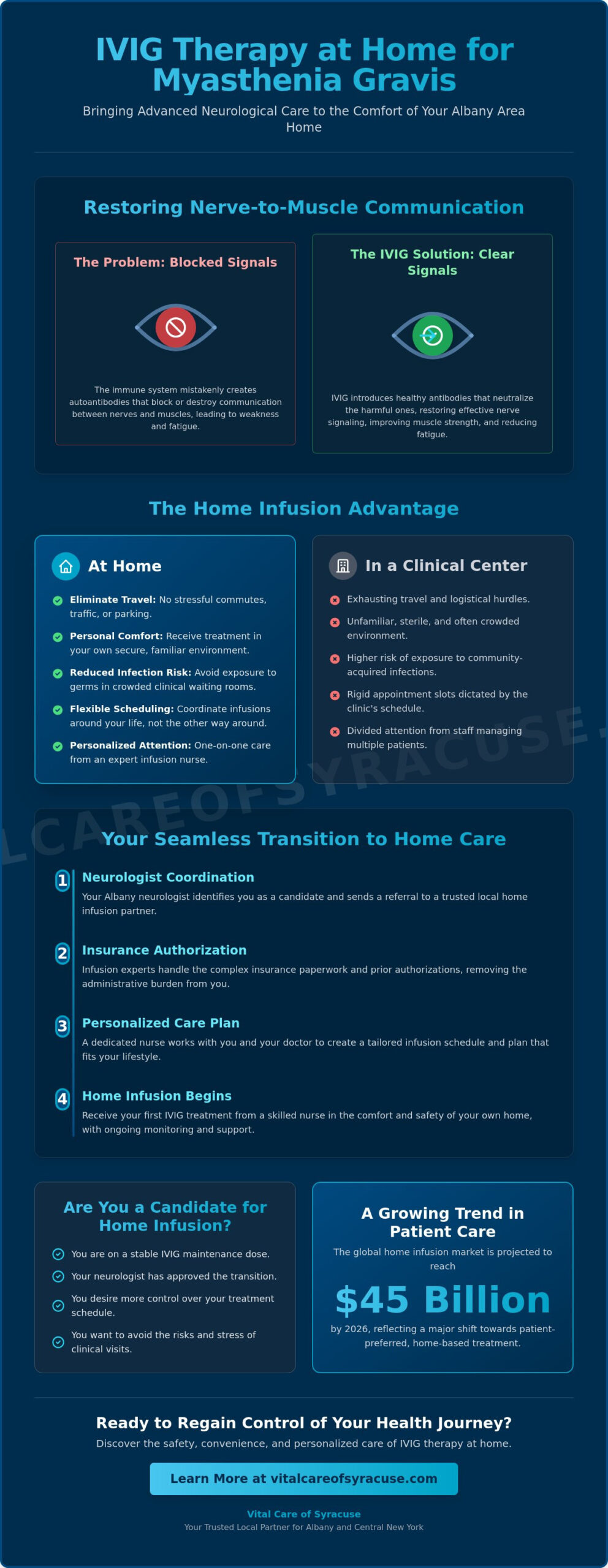 IVIG for Myasthenia Gravis at Home in Albany: A 2026 Patient Guide