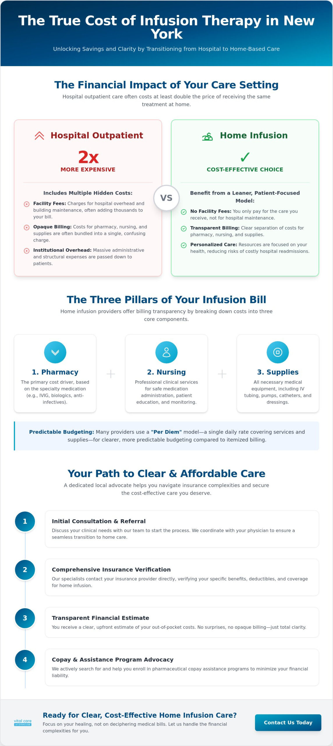 The Cost of Home Infusion Therapy in NY: A 2026 Patient’s Guide to Value and Coverage