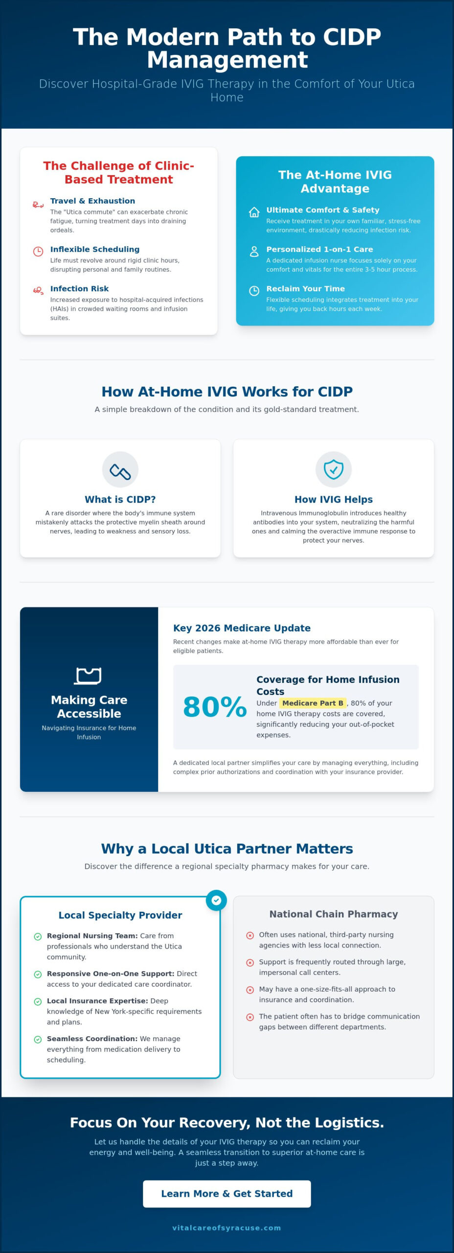 IVIG for CIDP at Home in Utica: A 2026 Guide to Local Providers and Care