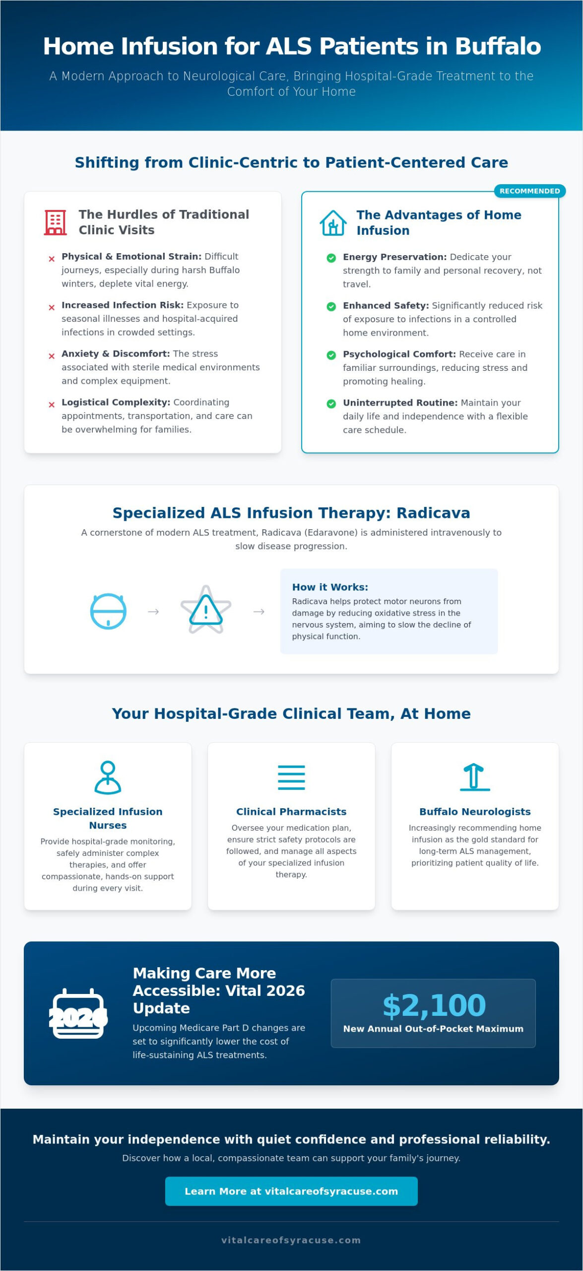 Home Infusion for ALS Patients in Buffalo: A 2026 Resource Guide