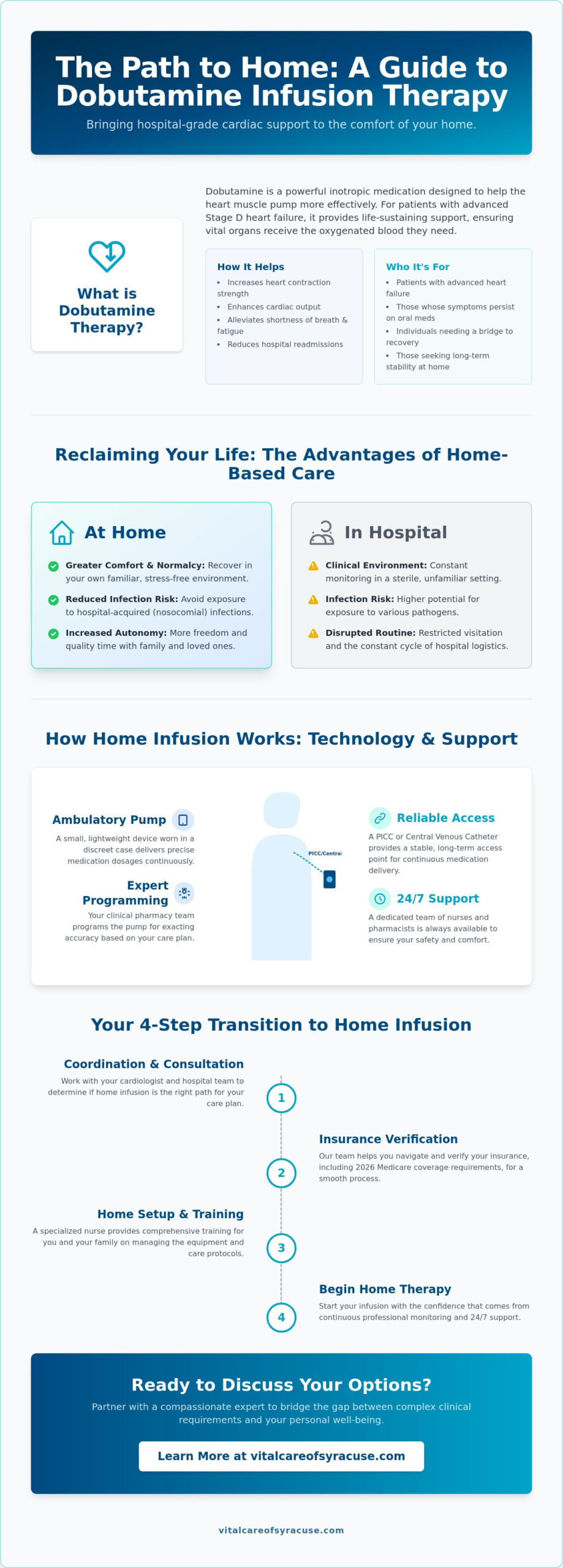 Home Dobutamine Infusion in Buffalo: A Guide to Managing Heart Failure at Home