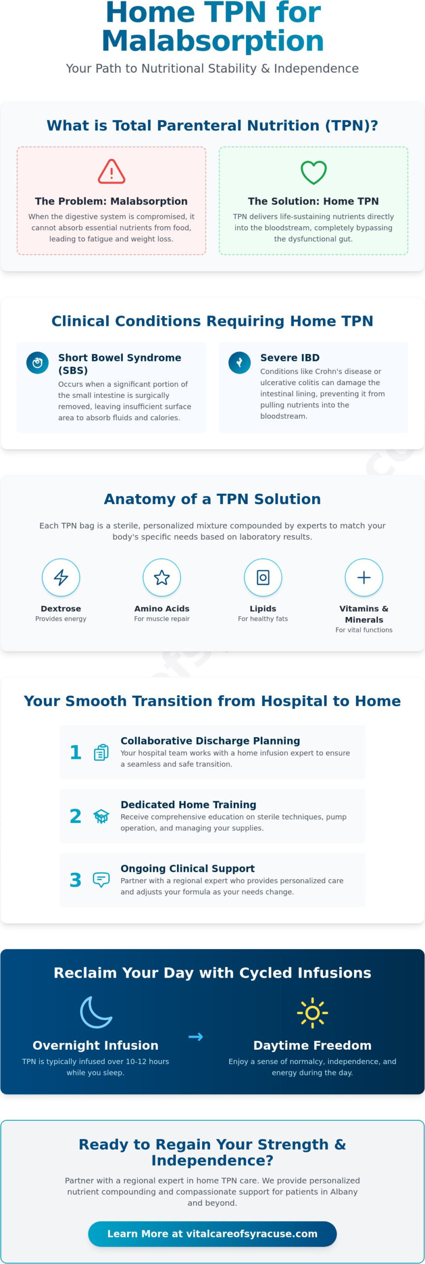 Home TPN for Malabsorption in Albany: A 2026 Patient Reference Guide