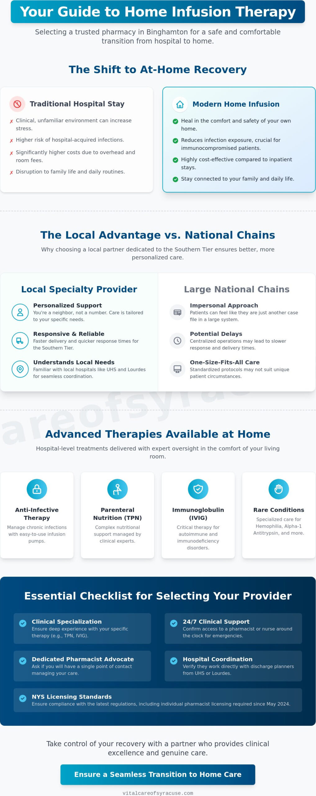 Choosing the Best Home Infusion Pharmacy in Binghamton: A 2026 Patient Guide
