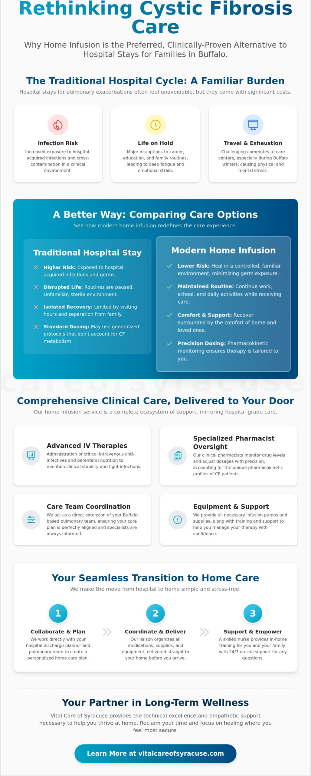 Home Infusion for Cystic Fibrosis in Buffalo: A 2026 Patient Guide
