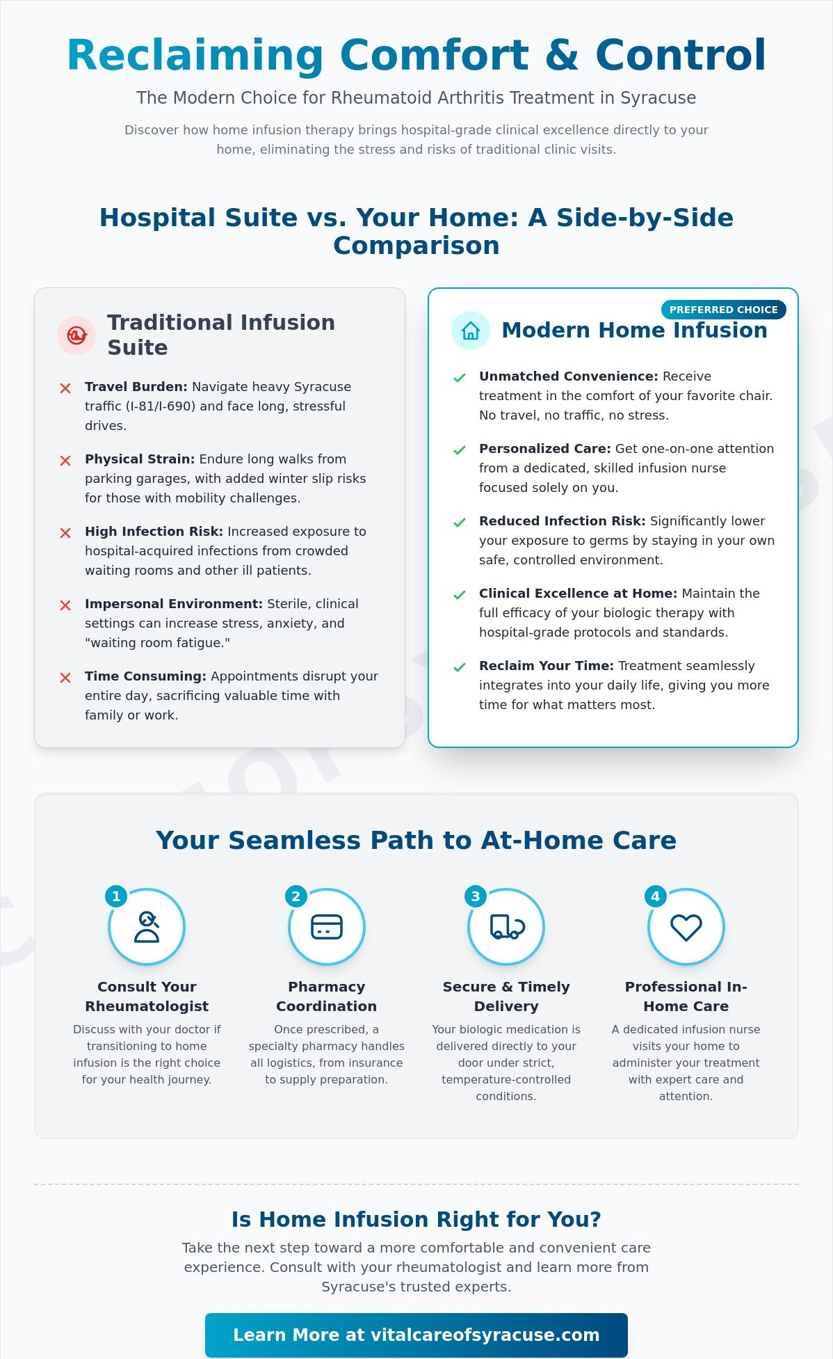 Home Infusion for Rheumatoid Arthritis in Syracuse: A 2026 Patient Guide