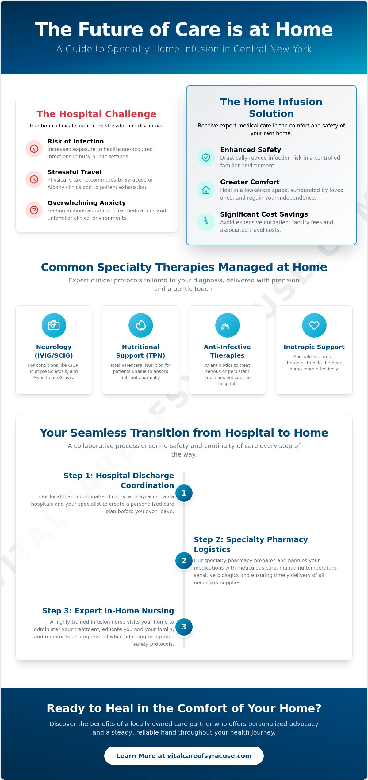 Home Infusion for Specialty Medications in Syracuse: A Comprehensive 2026 Guide
