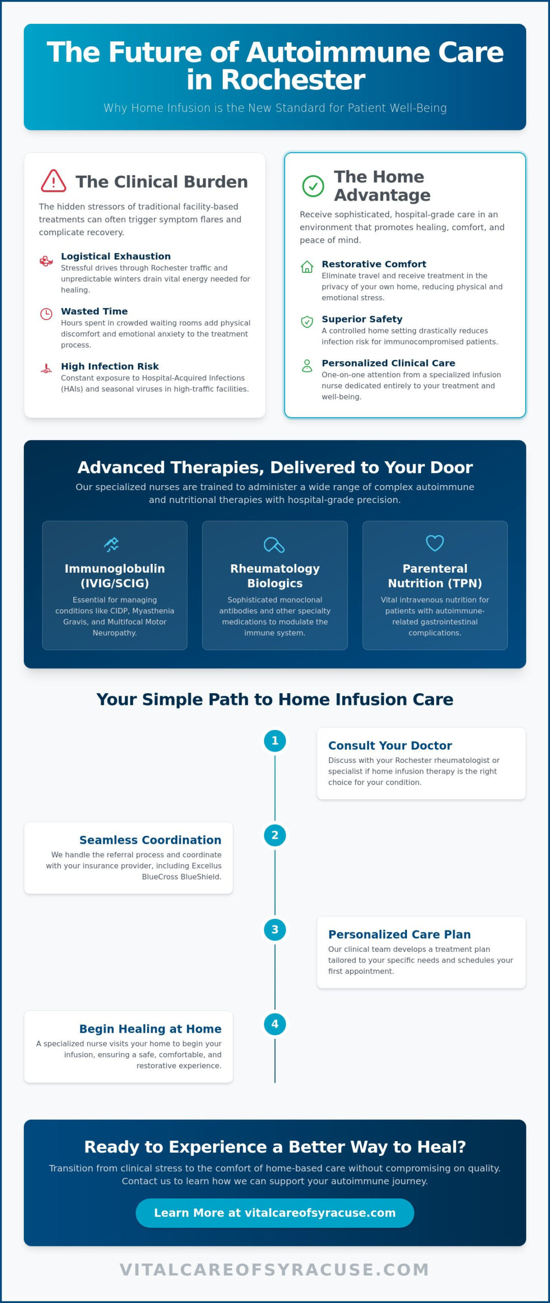Home Infusion for Autoimmune Disorders in Rochester: A 2026 Patient Guide