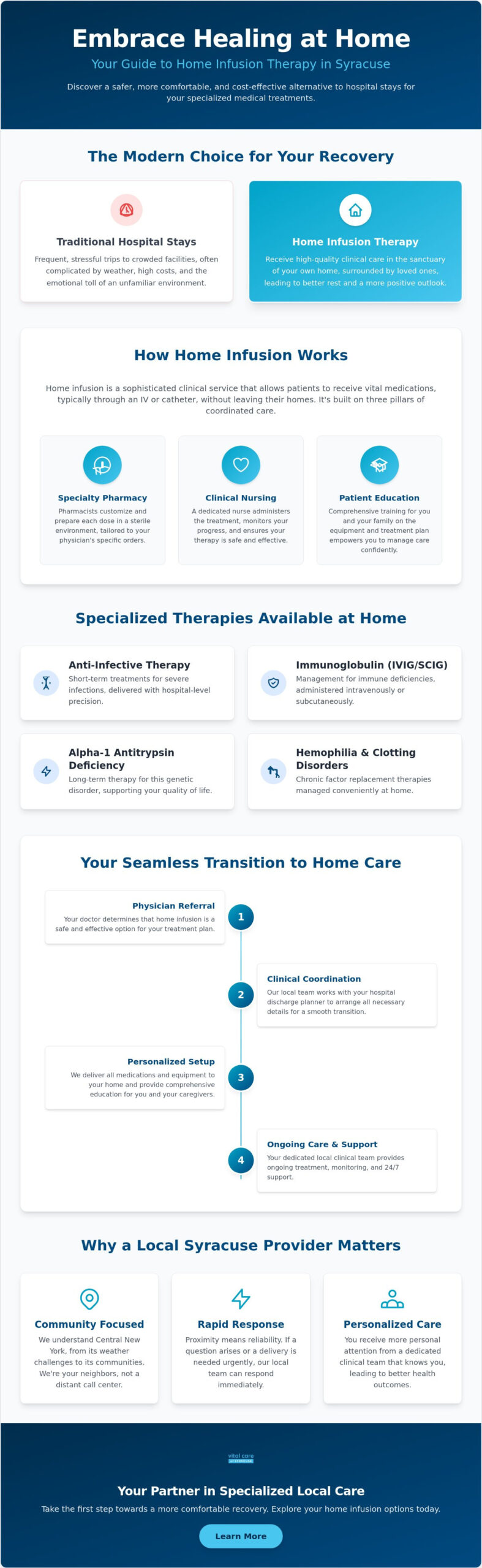 Home Infusion Services Near Me: A Comprehensive Guide to Local Care in New York