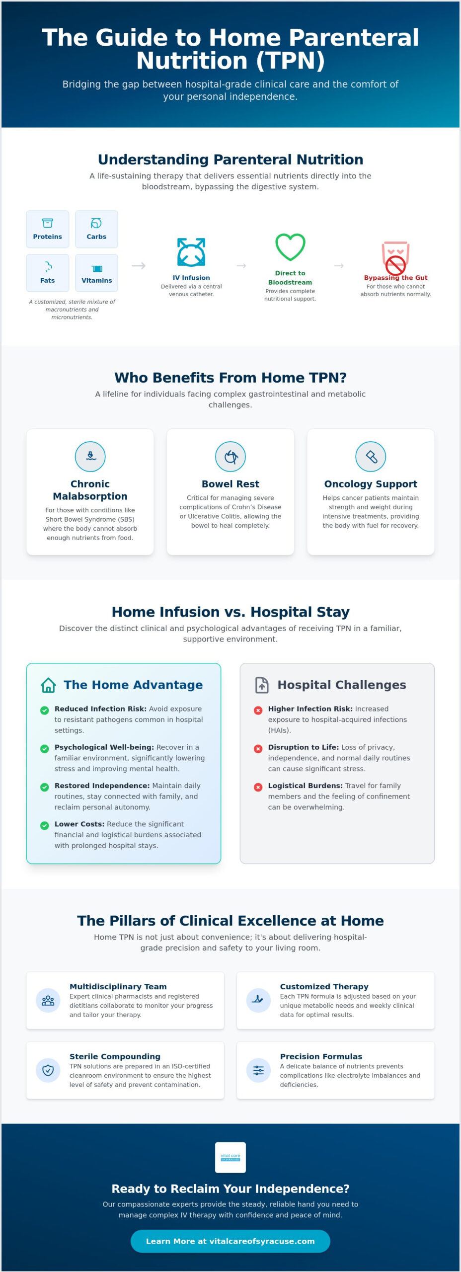 Parenteral Nutrition Services in Albany: Expert Home TPN Care