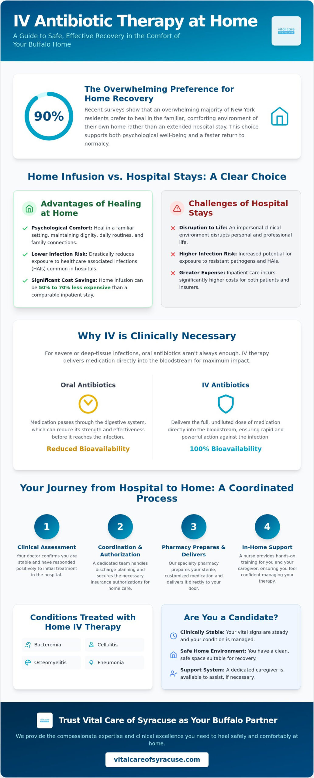 IV Antibiotic Therapy at Home in Buffalo: A 2026 Guide to Safe Recovery