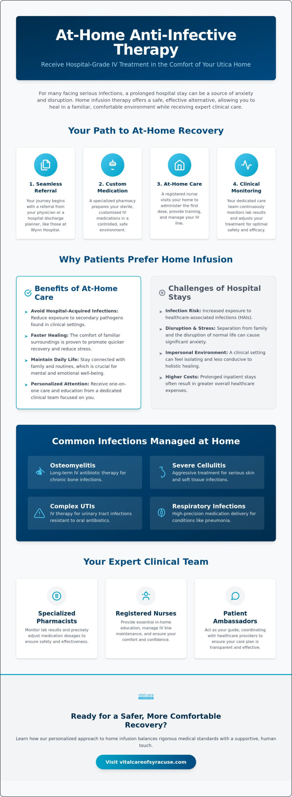 Anti-Infective Therapy in Utica, NY: Safe Home Infusion Solutions