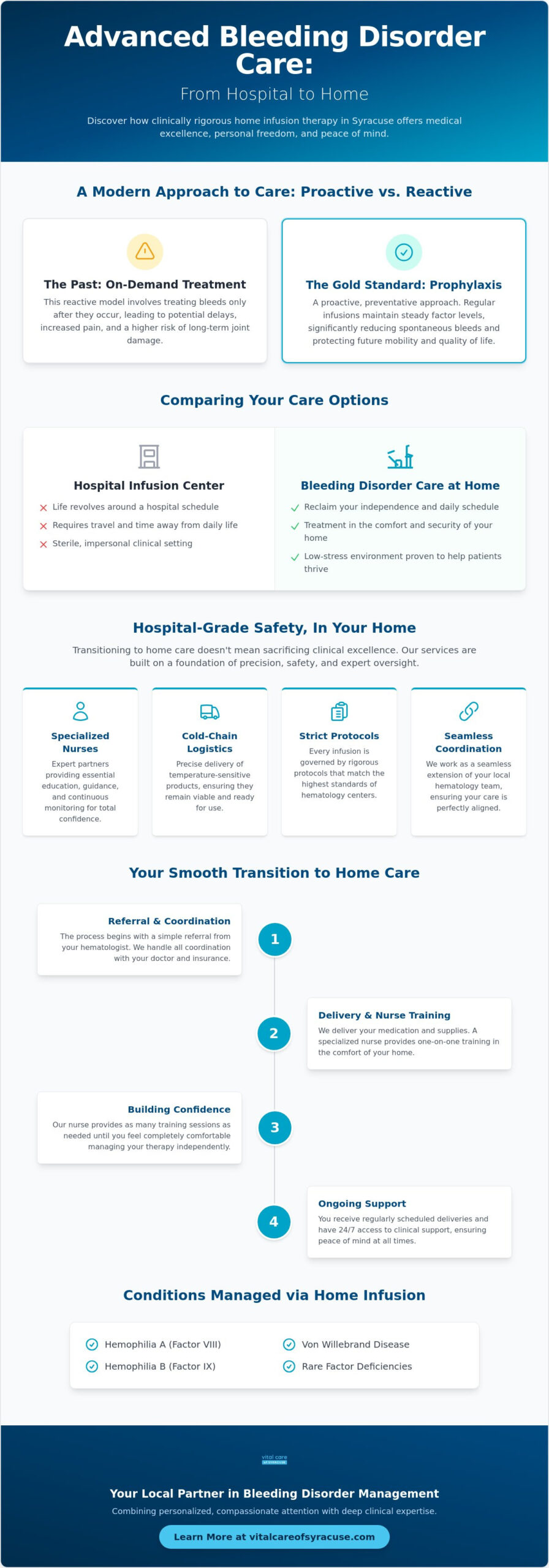 Bleeding Disorder Care at Home in Syracuse: A Guide to Safe, Specialized Infusion