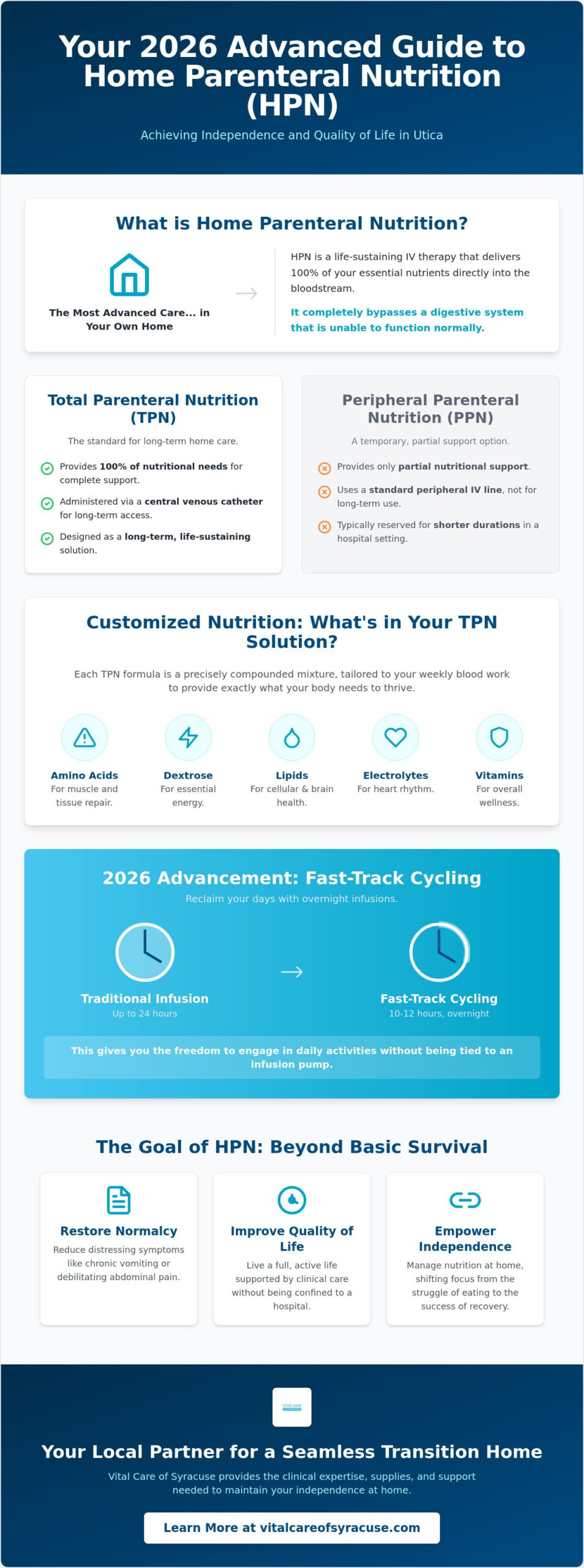 Home Parenteral Nutrition in Utica: A 2026 Guide to Safe In-Home TPN Care