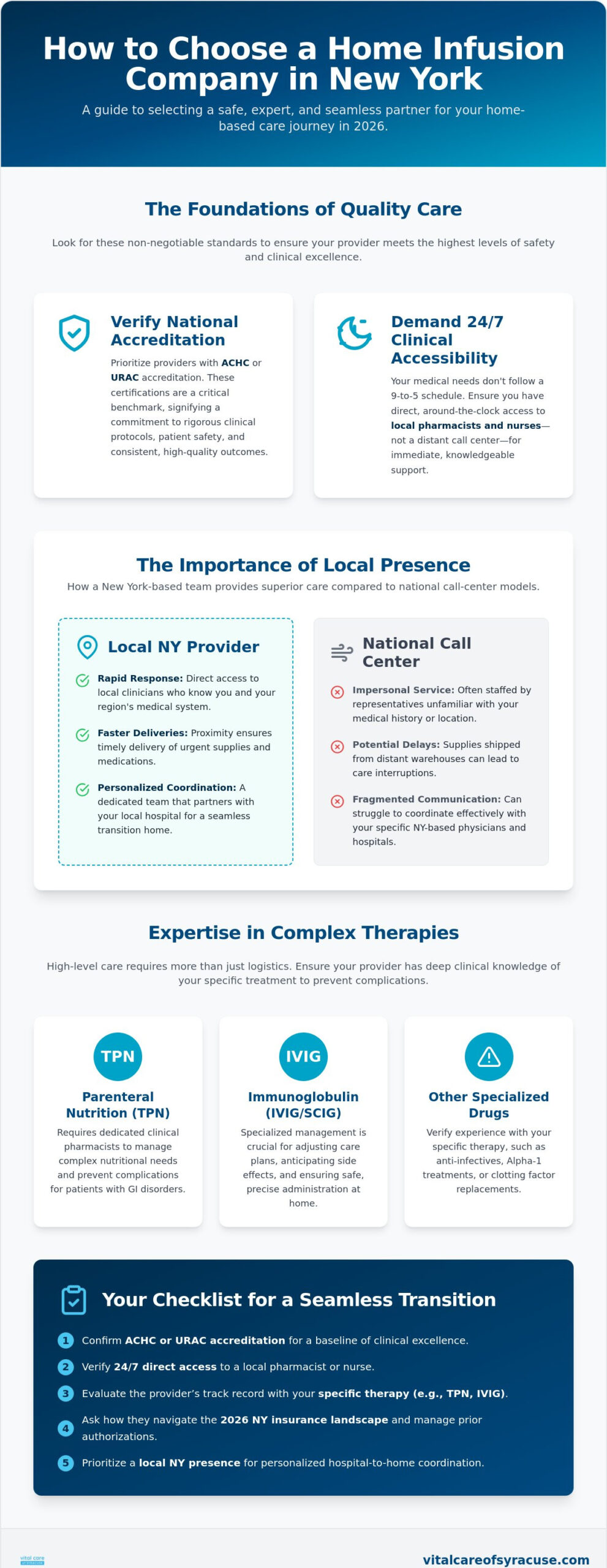 How to Choose a Home Infusion Company in NY: A 2026 Patient Guide
