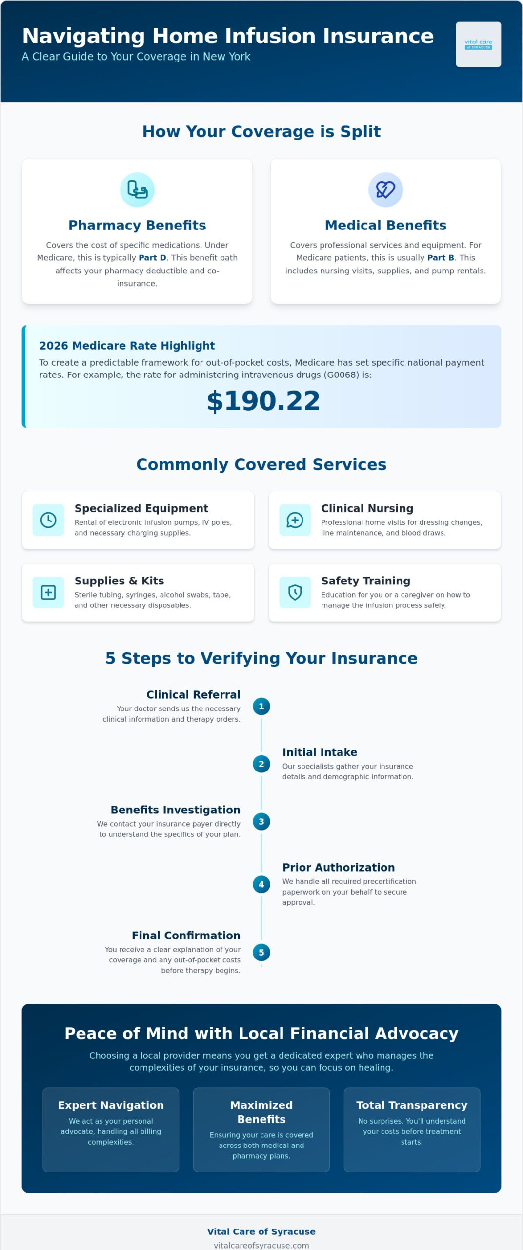 Insurance Accepted for Home Infusion: A 2026 Guide for New York Patients
