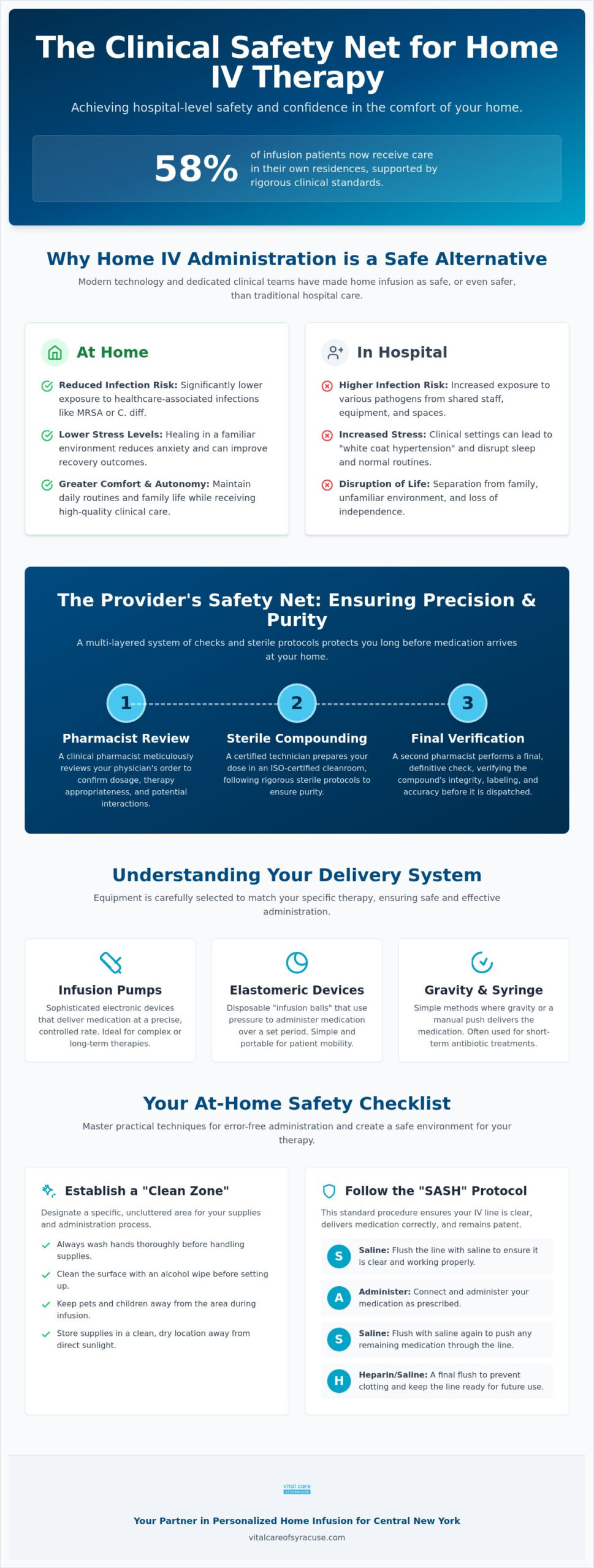 Safe IV Medication Administration at Home: A Comprehensive Patient Safety Guide
