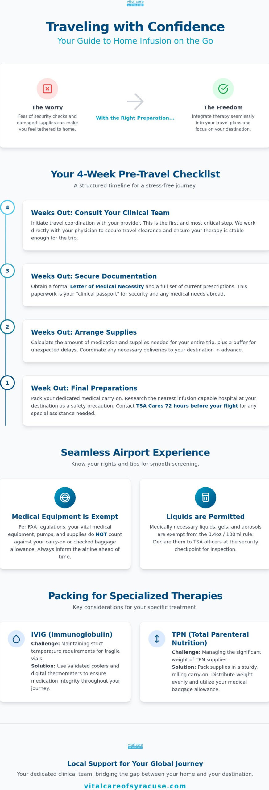 Traveling with Home Infusion Equipment: A Complete 2026 Patient Guide