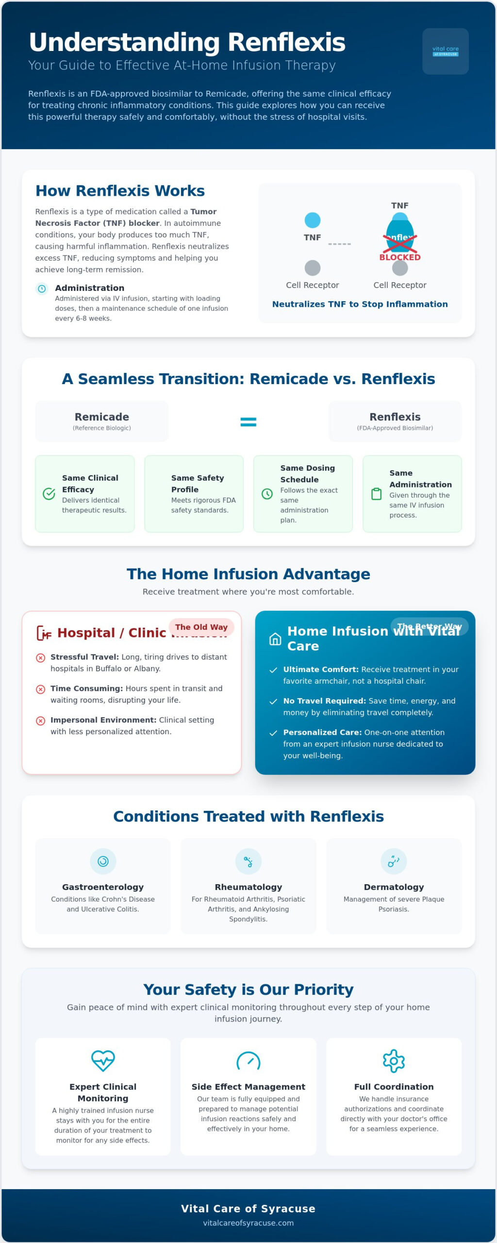 Renflexis (infliximab-abda): A Guide to Home Infusion Therapy in Upstate New York