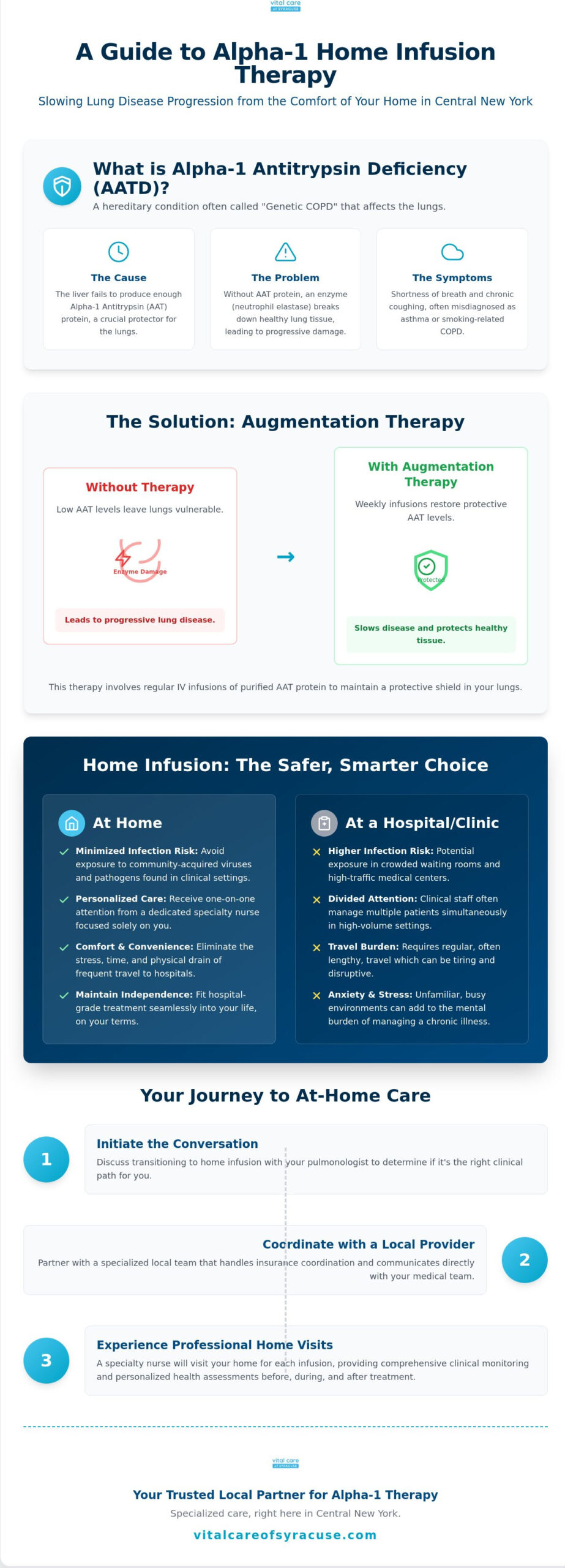 Alpha-1 Antitrypsin Deficiency Home Infusion: A 2026 Guide for New York Patients