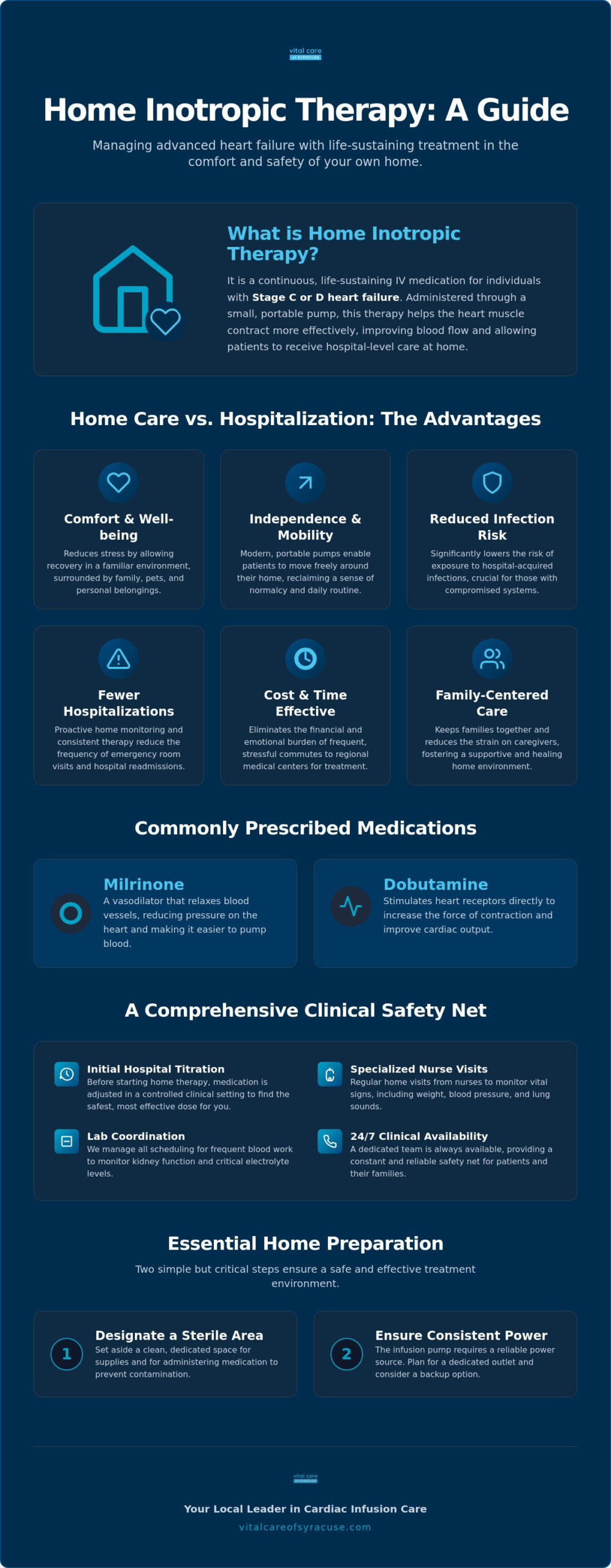 Home Inotropic Therapy in Syracuse: A Guide to Advanced Heart Failure Care