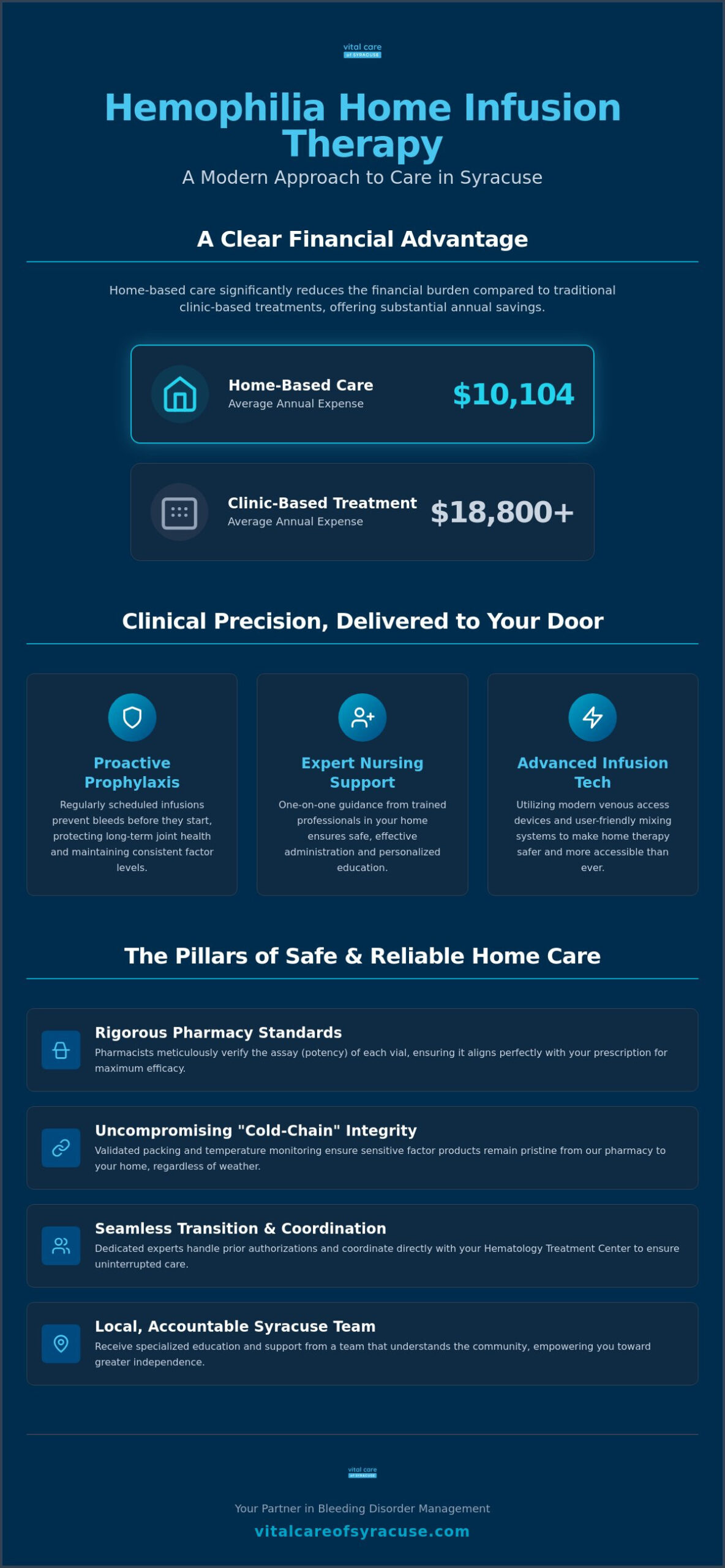 Hemophilia Home Infusion Therapy in Syracuse: A Guide to Personalized Care