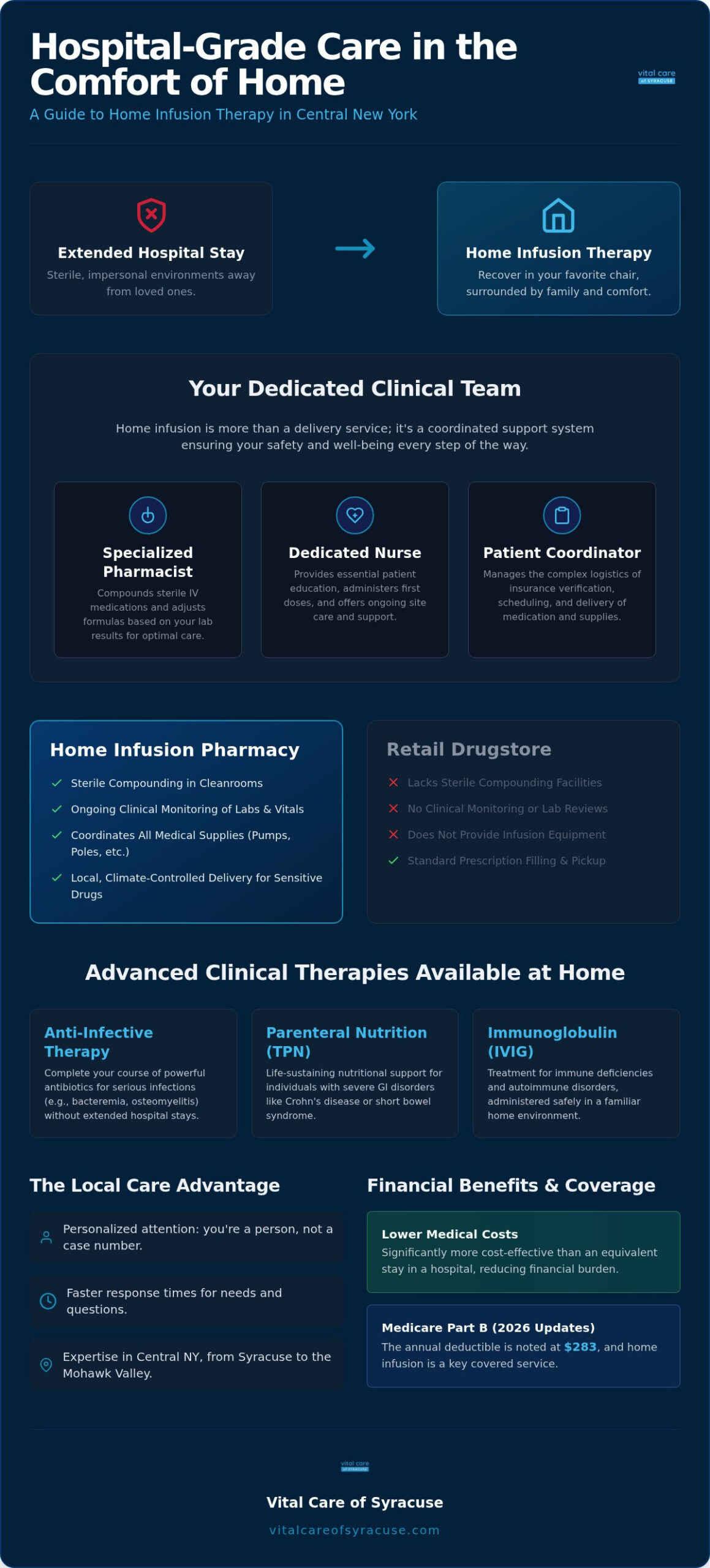 Expert Home Infusion Pharmacy in Syracuse: A Guide to Local Clinical Care