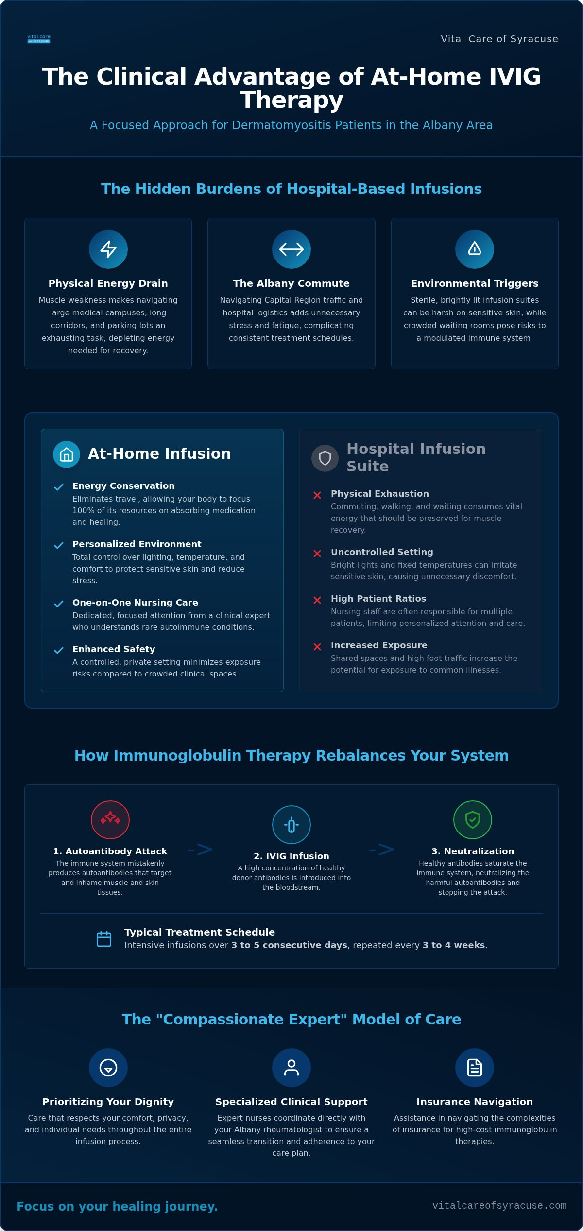 IVIG for Dermatomyositis at Home in Albany: A 2026 Patient Comfort Guide
