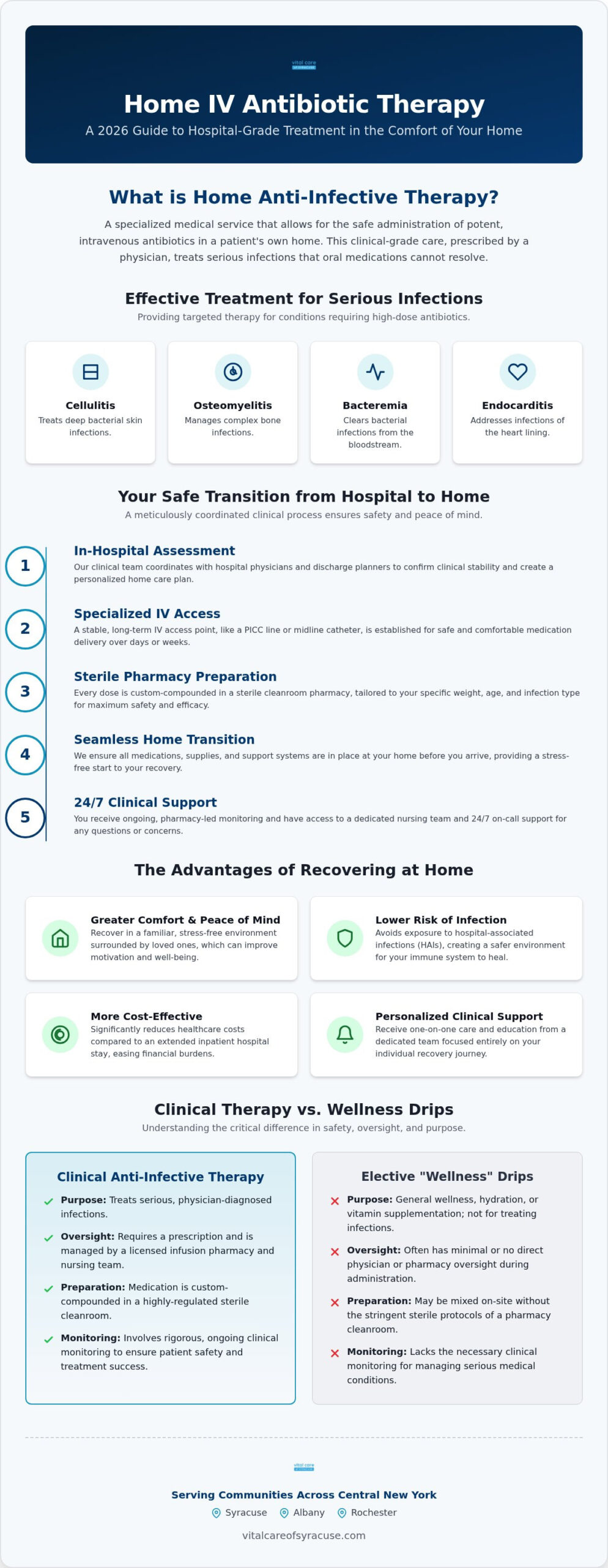 Home IV Antibiotic Therapy in Syracuse: A 2026 Guide to Clinical Care