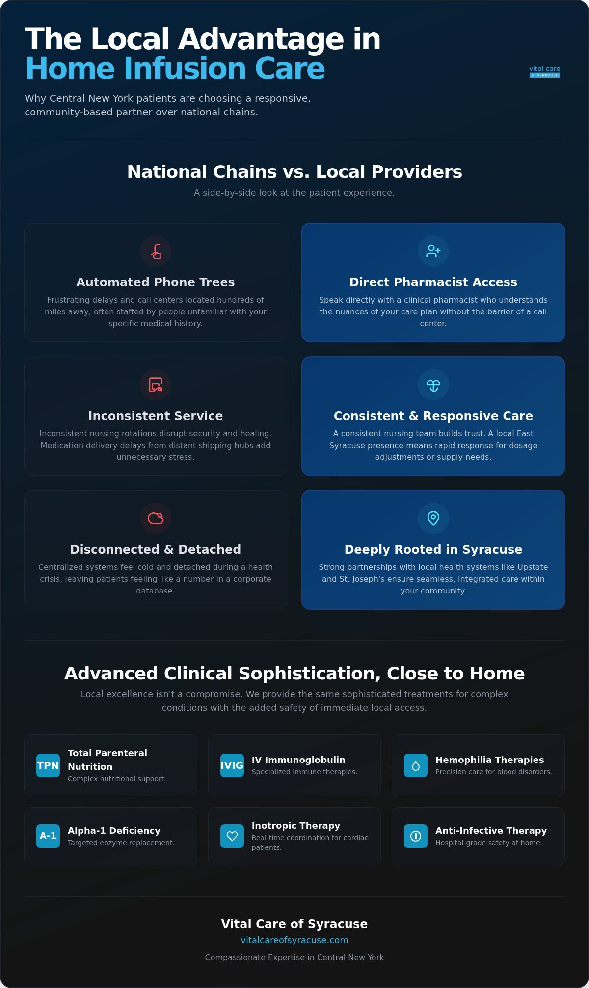 Option Care Alternatives in Syracuse: Local Expertise 2026