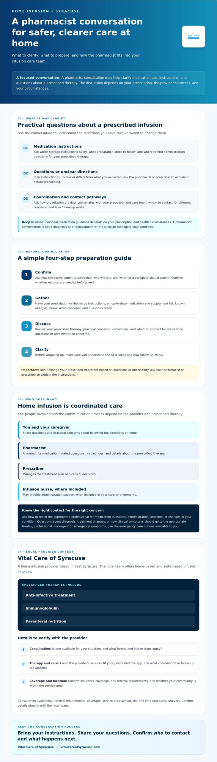 Home Infusion Pharmacist Consultation in Syracuse: What to Expect