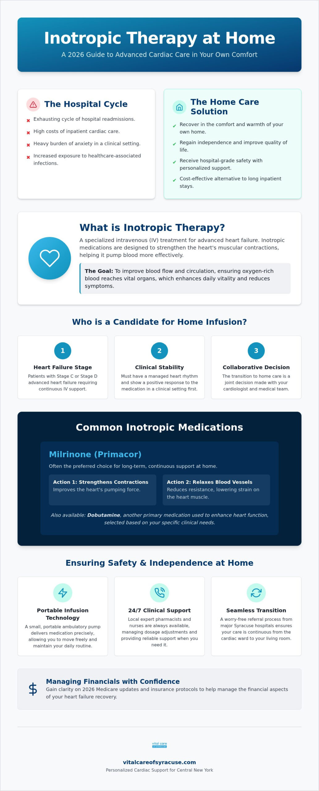 Home Inotropic Therapy in Syracuse: 2026 Patient Guide