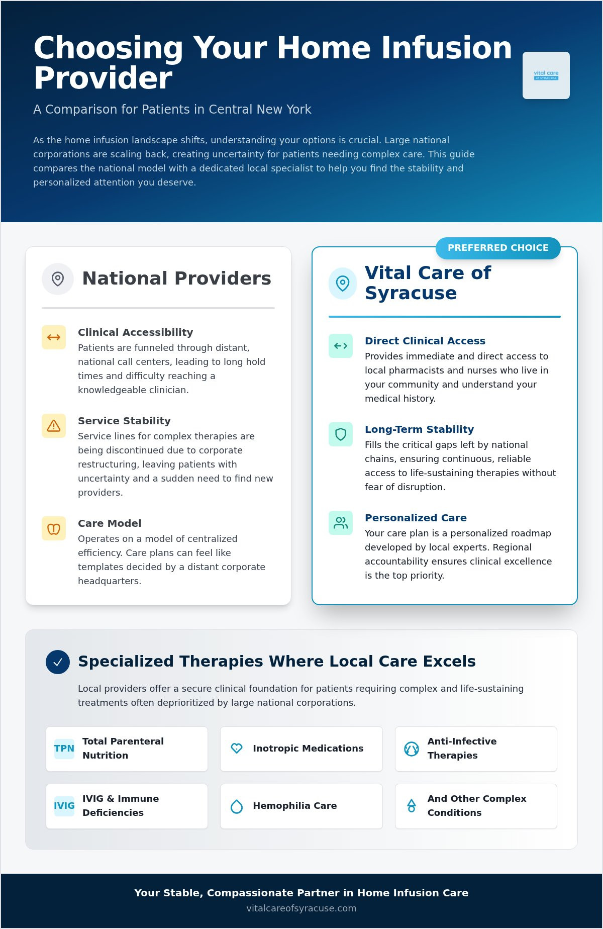 Reliable Alternatives to Coram Home Infusion in Syracuse: A 2026 Patient Guide