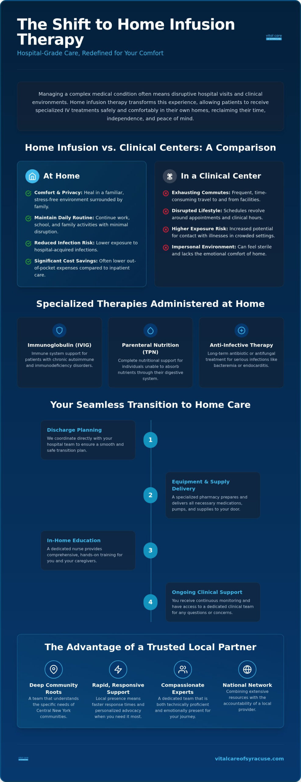 Home Infusion in Syracuse: Safe, Specialized Care