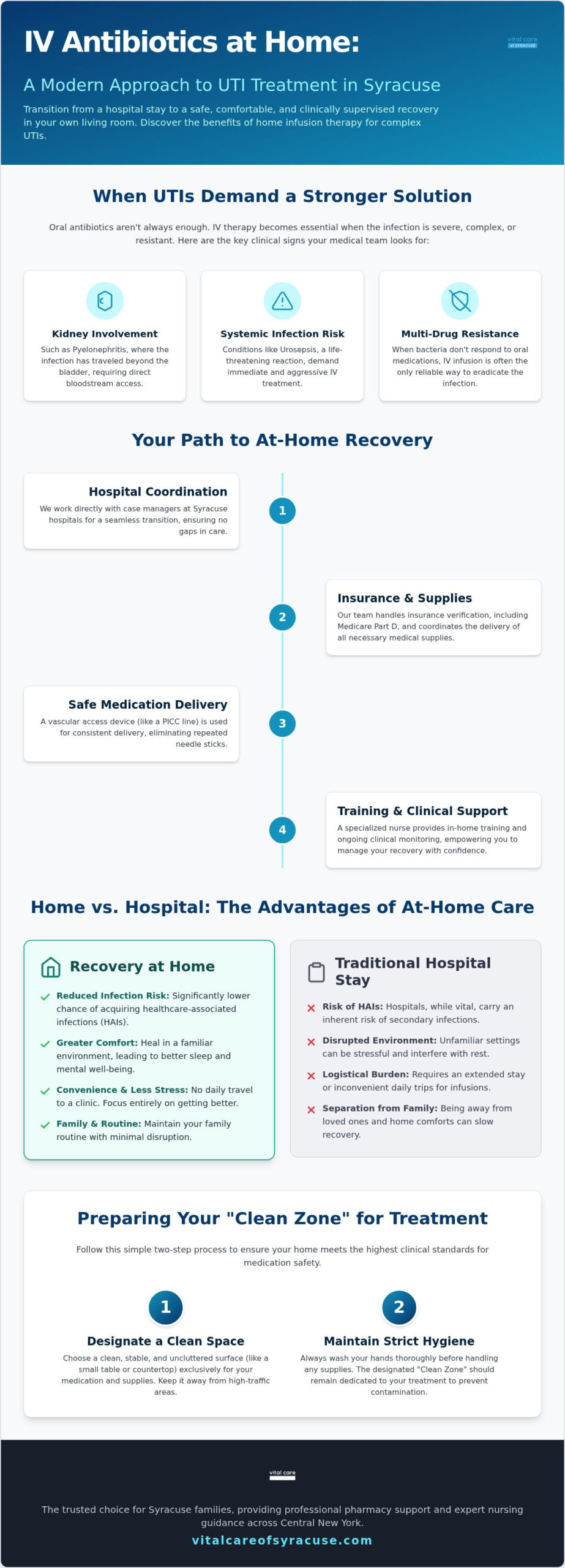 Home IV Antibiotics for UTI in Syracuse: 2026 Patient Guide