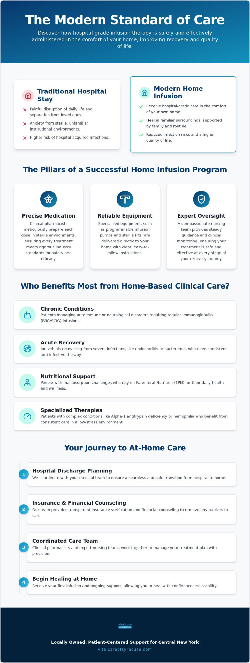 Home Infusion Therapy: Clinical Care at Home (2026)