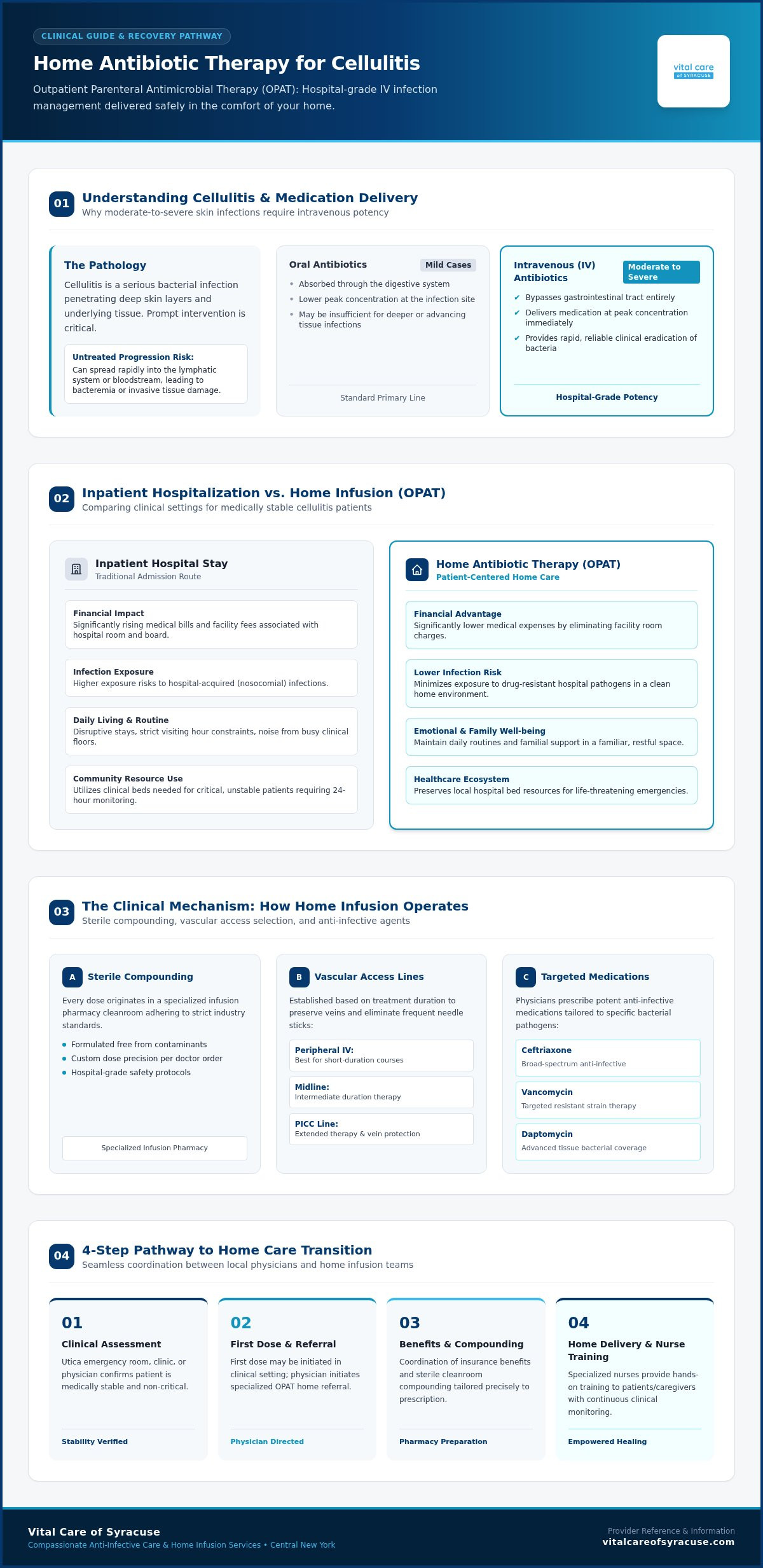 Home Antibiotic Therapy for Cellulitis in Utica: A 2026 Patient Guide